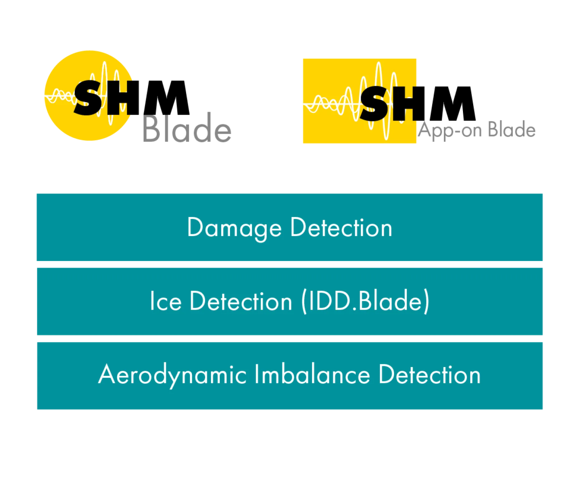 SHM.Blade, SHM.App-on Blade