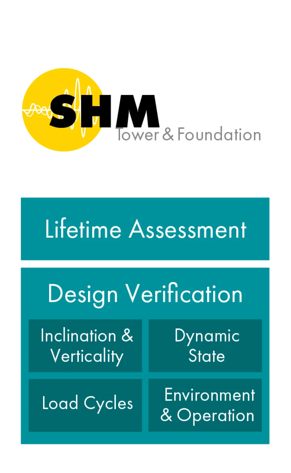 SHM.Tower & Foundation