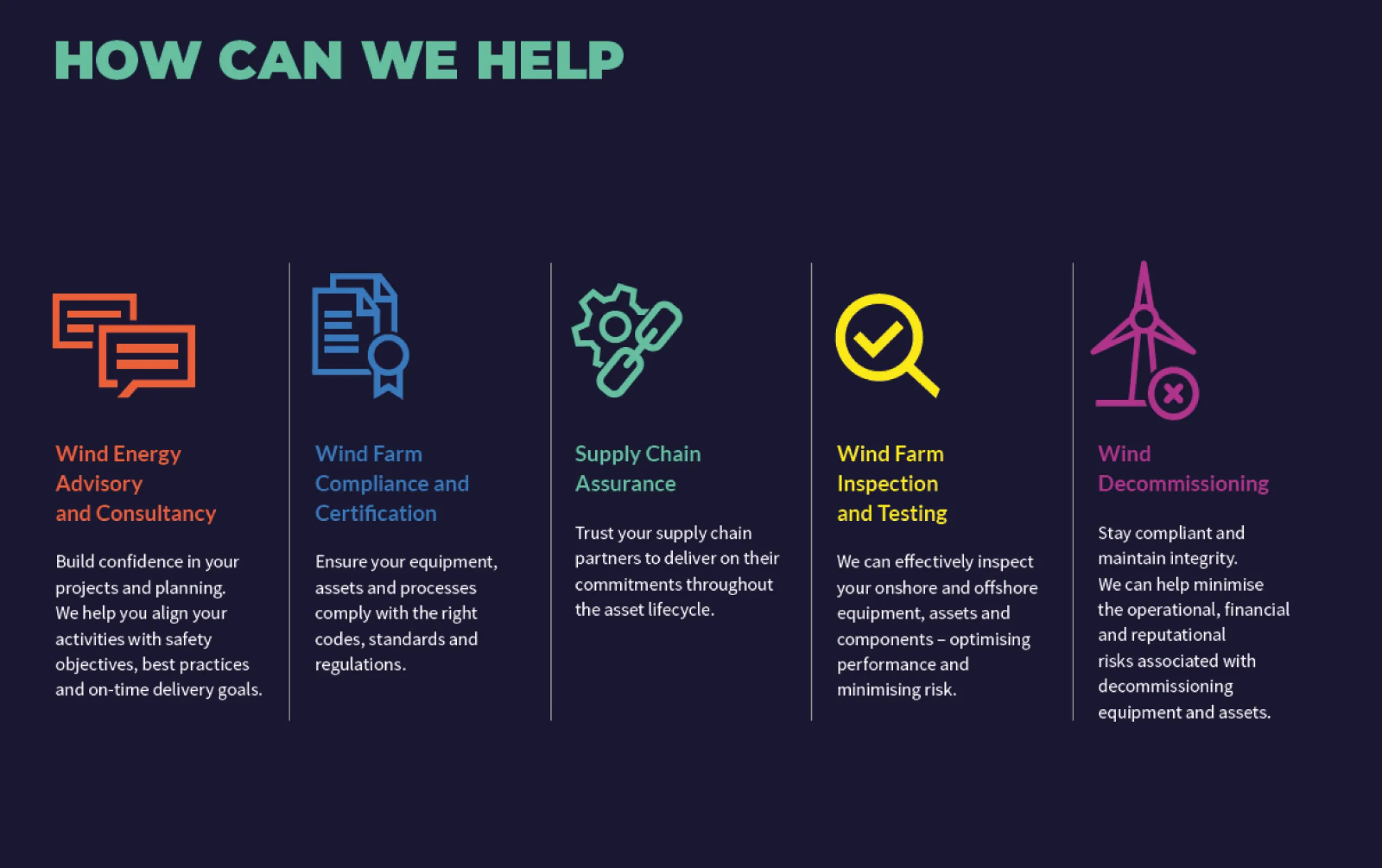 Our wind project assurance services