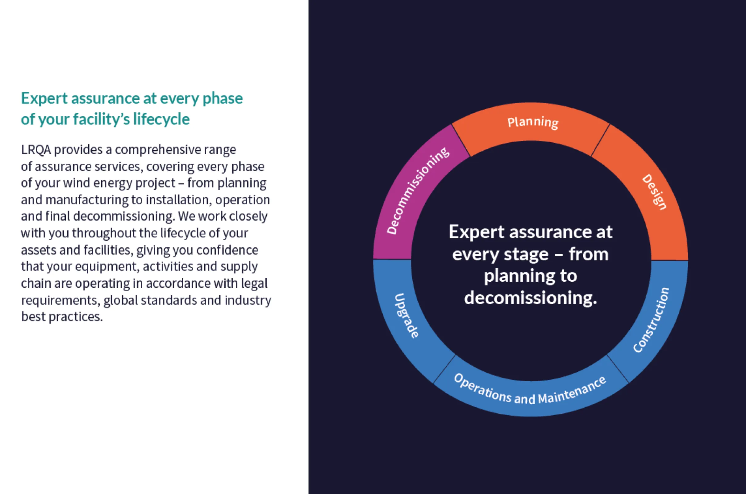 Expert assurance at every stage - from planning to decomissioning