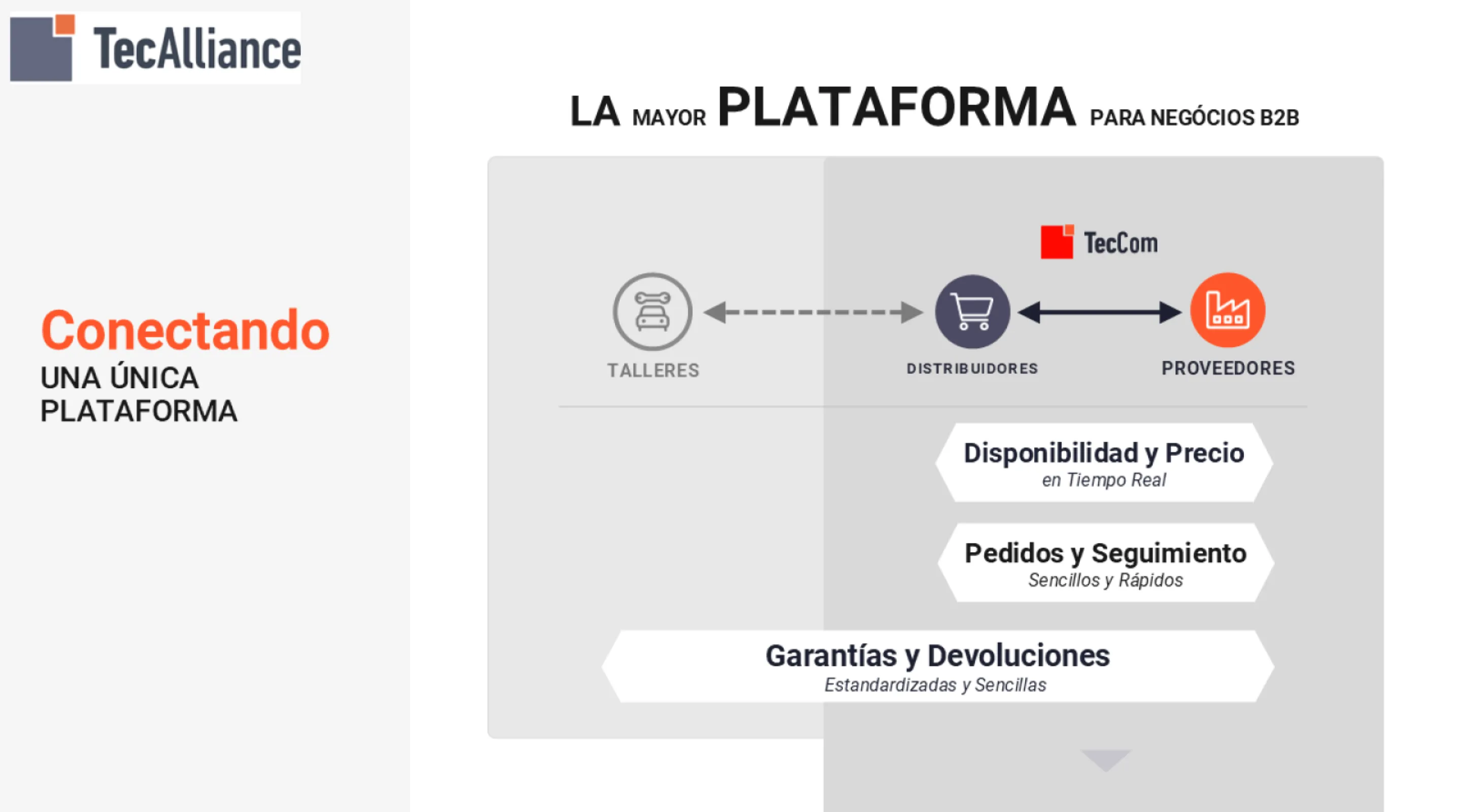 TecCom - TecCom is a solution developed to assist in the management of orders, warranties, and returns.  With this solution, suppliers and buyers can manage efficiently through ERP system integration, ensuring:  - Information exchange; - Standardization of processes and procedures; - Real-time availability of files and data; - Transaction monitoring.
