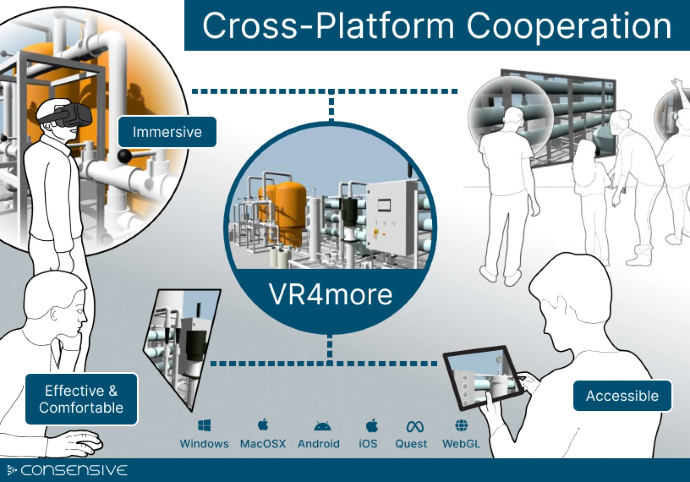 CommonGround for Cross-Platfrom Cooperation