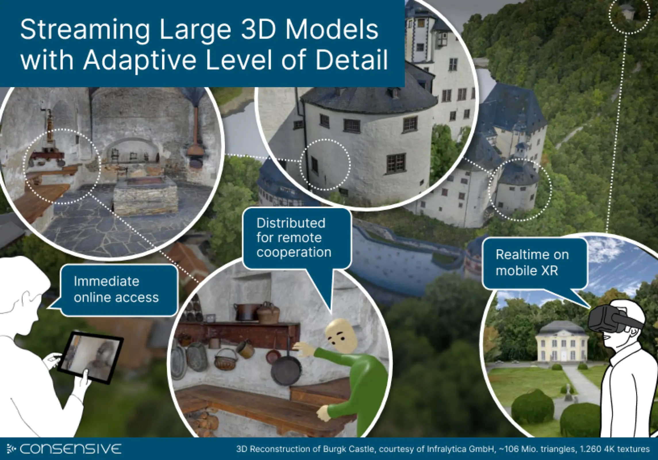 Large-Data Streaming with Adaptive Level of Detail