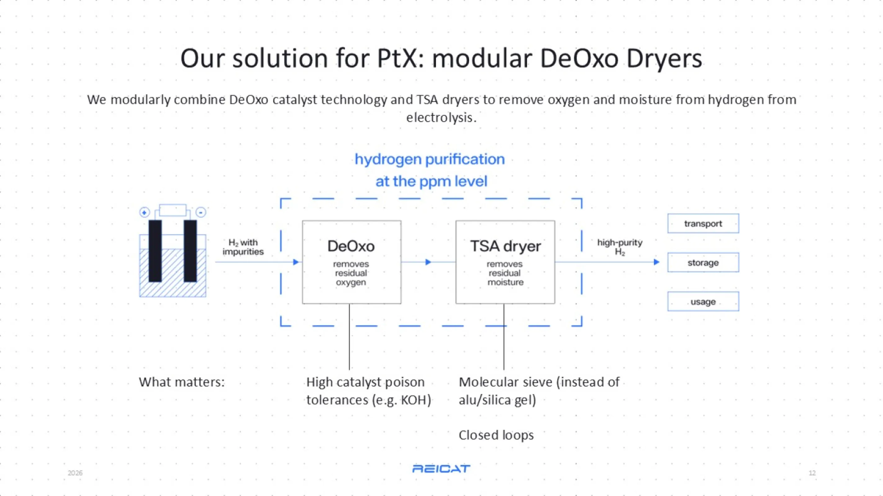 H2 solution for PtX - modular DeOxo & Dryers ReiCat