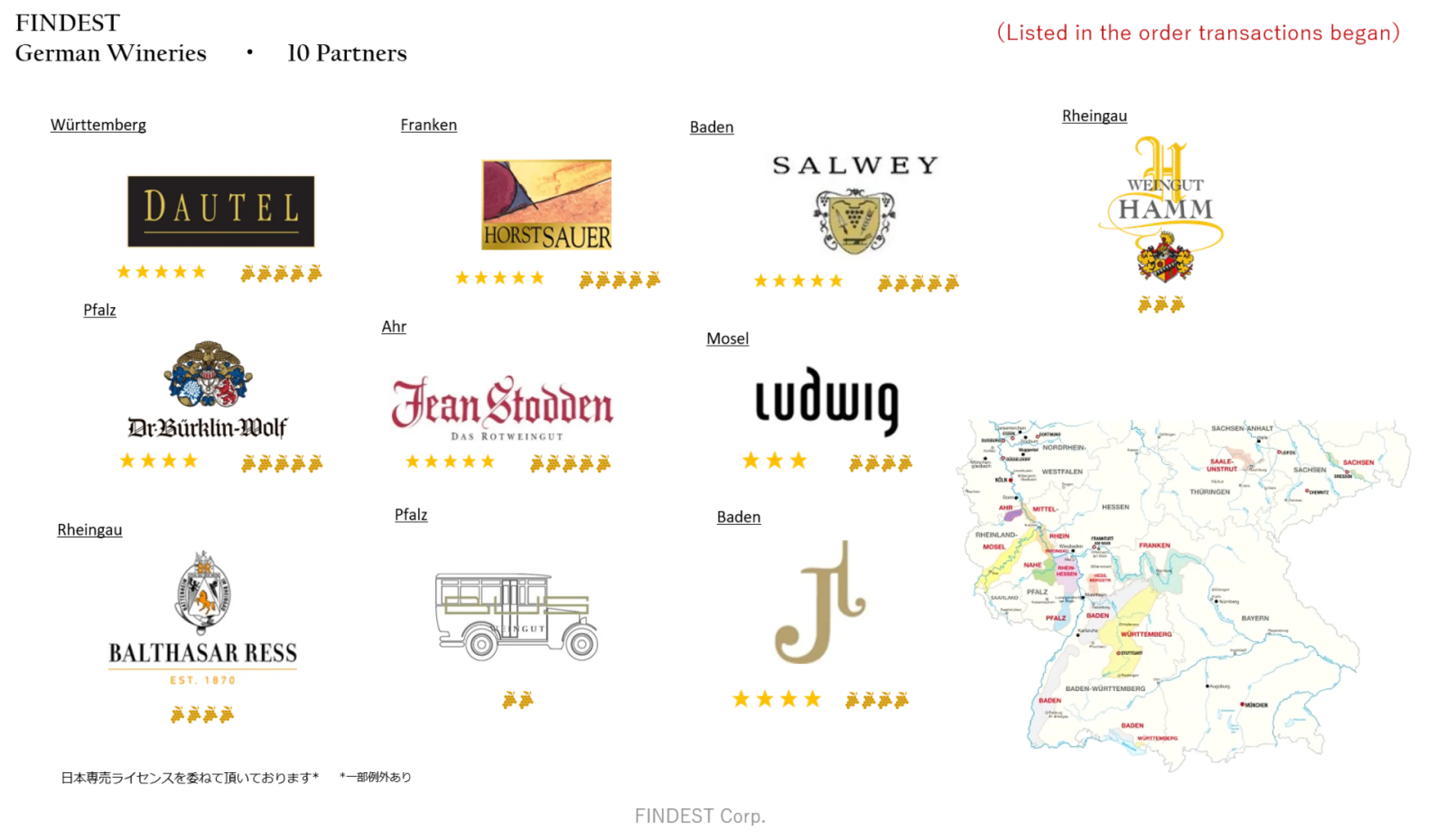 (1) As a special distributor in Japan, FINDEST JAPAN has been contracting with ten top wineries in seven German wine-growing regions for about 30 years to provide high-quality wines.