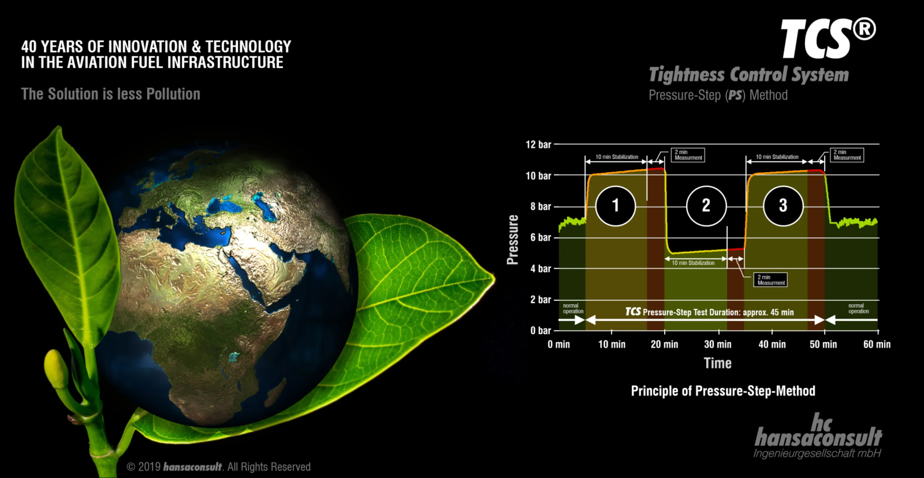 Tightness Control System
