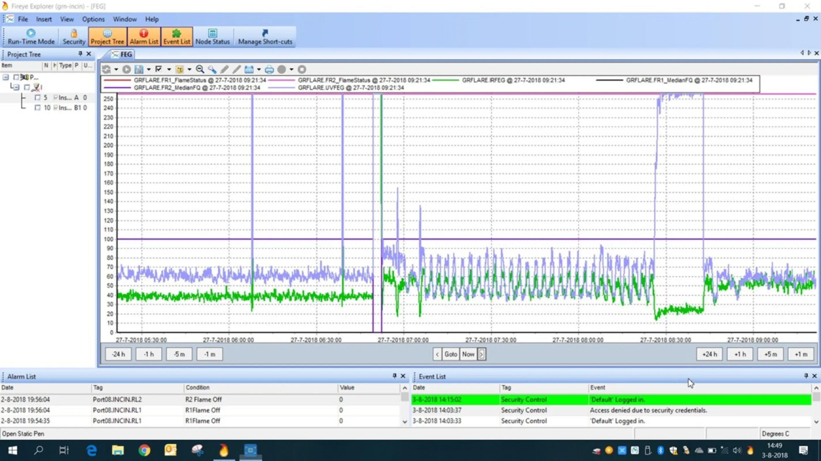 Trending Flame status and Front End Gain values