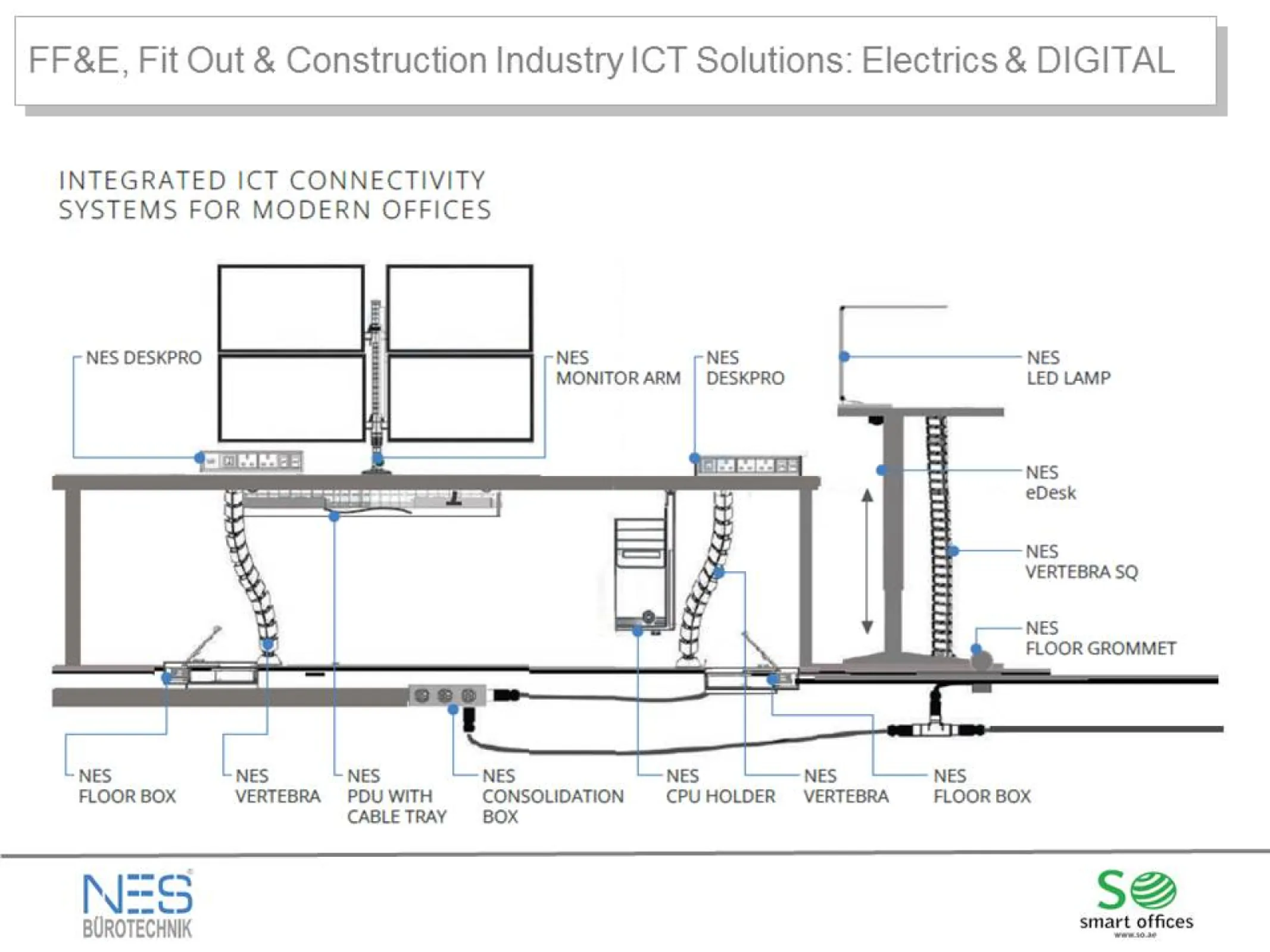 FFE Experts in connectivity systems