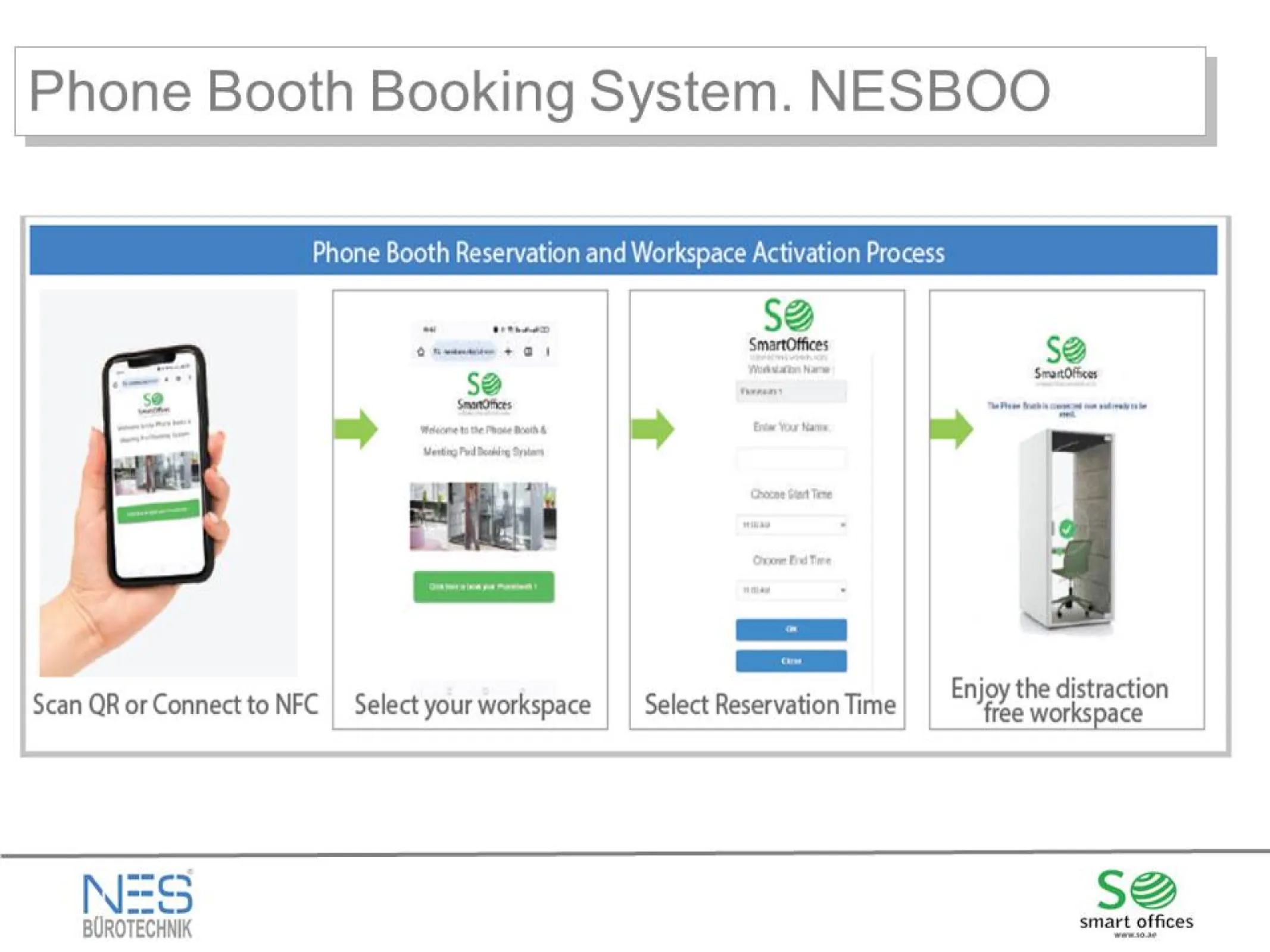 Data Driven Workspace IOT systems from NES