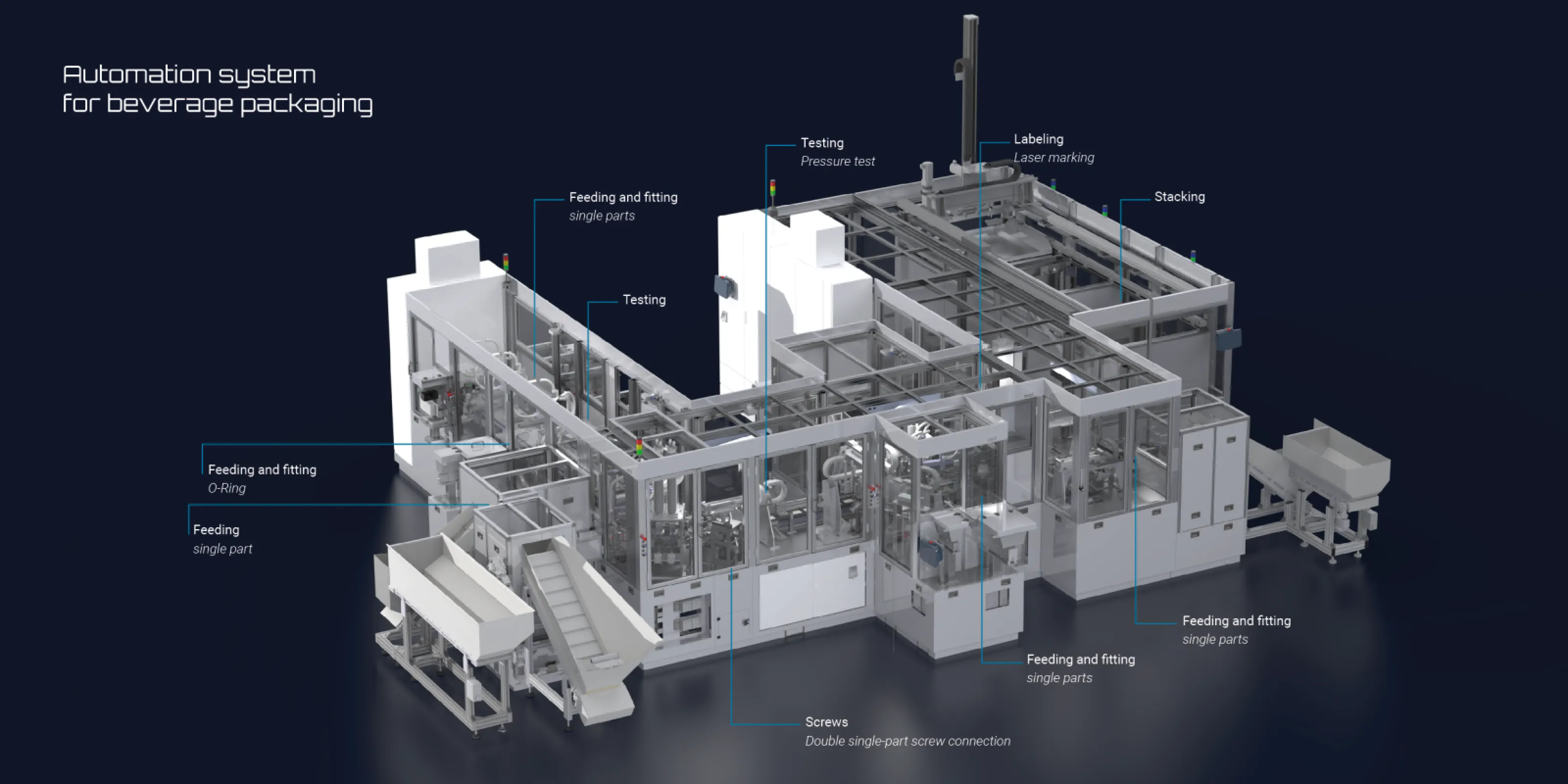 M.A.i automation system for beverage packaging