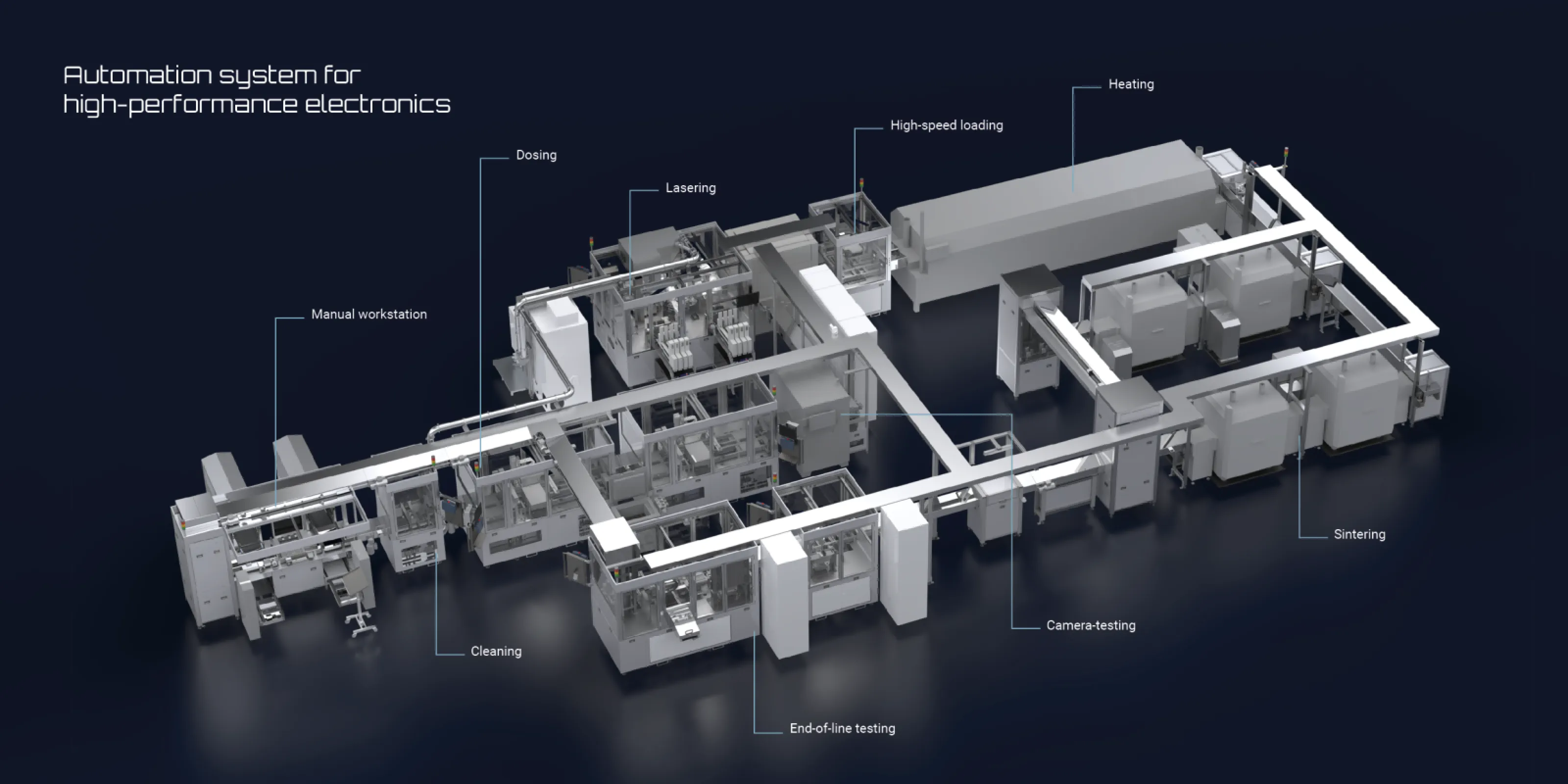 M.A.i automation system for high-performance electronics
