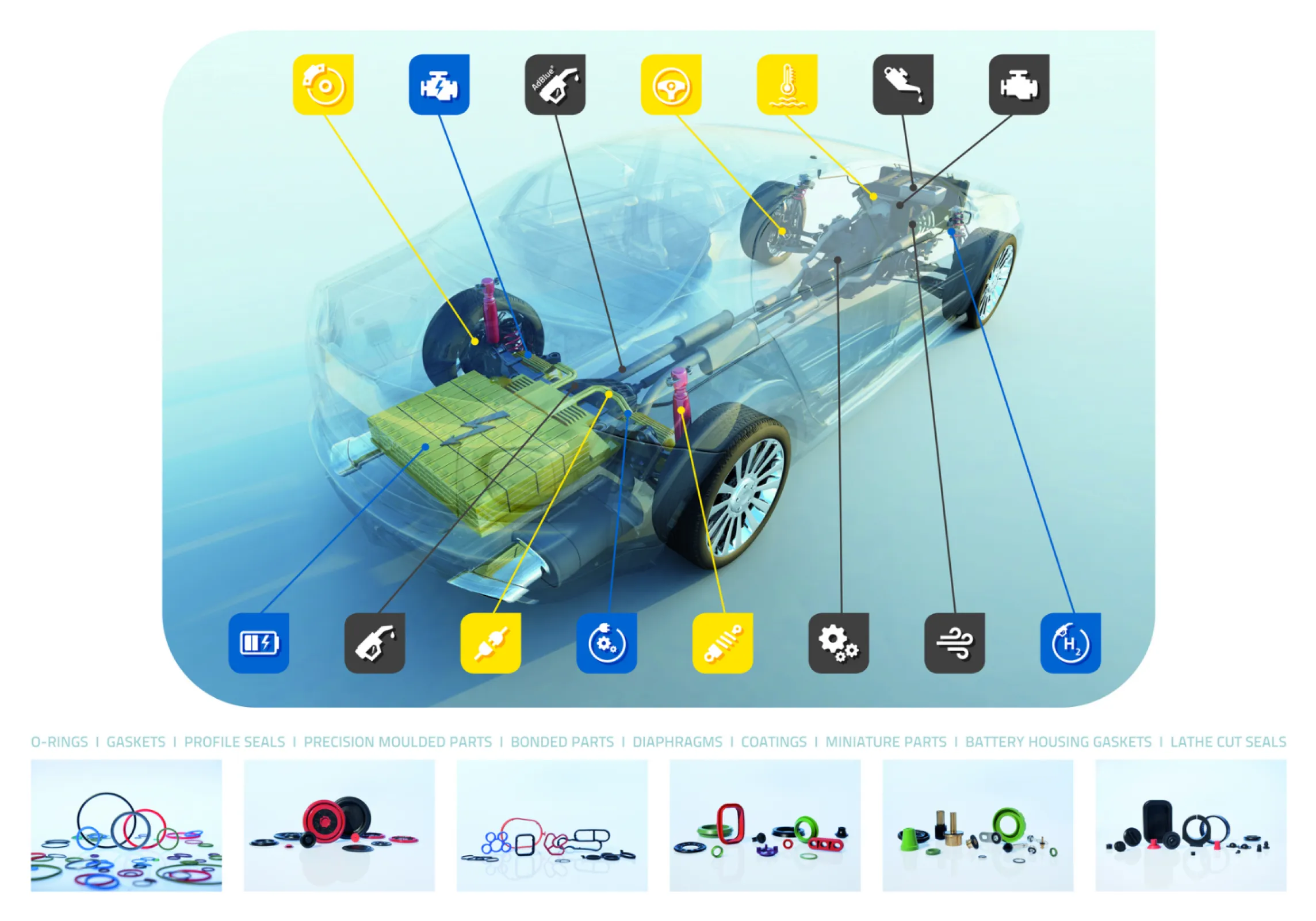 Products and Application