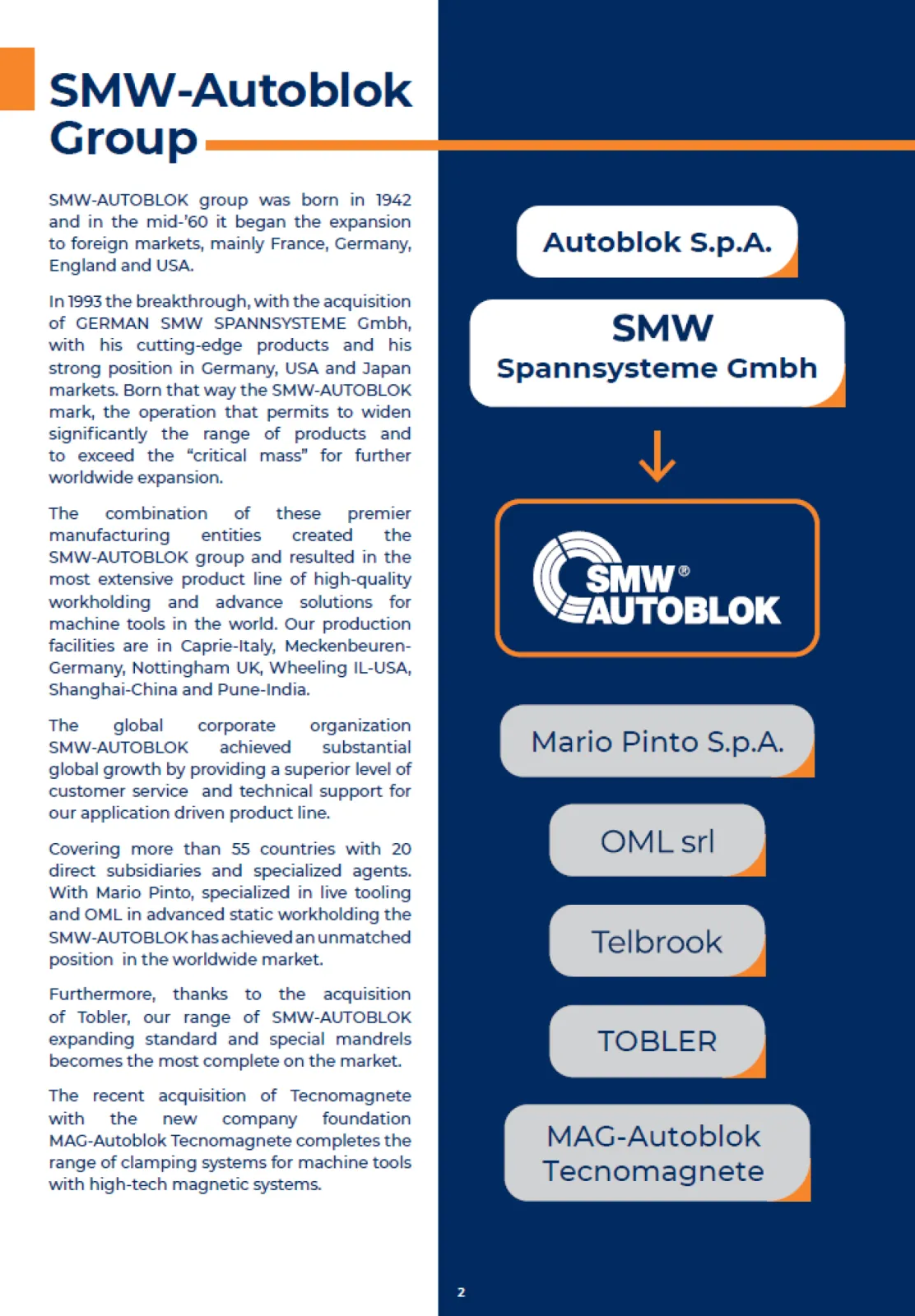 SMW-AUTOBLOK PRESENTATION