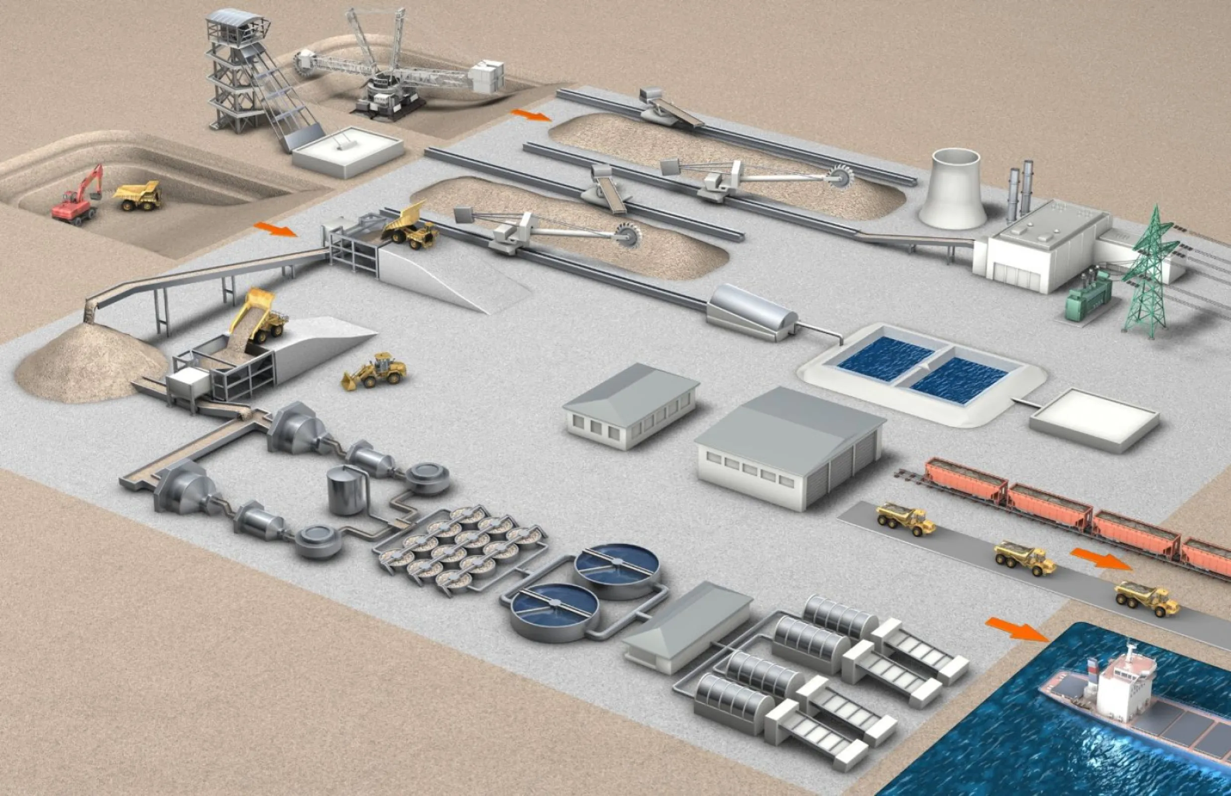 Complete system - Mining 4.0