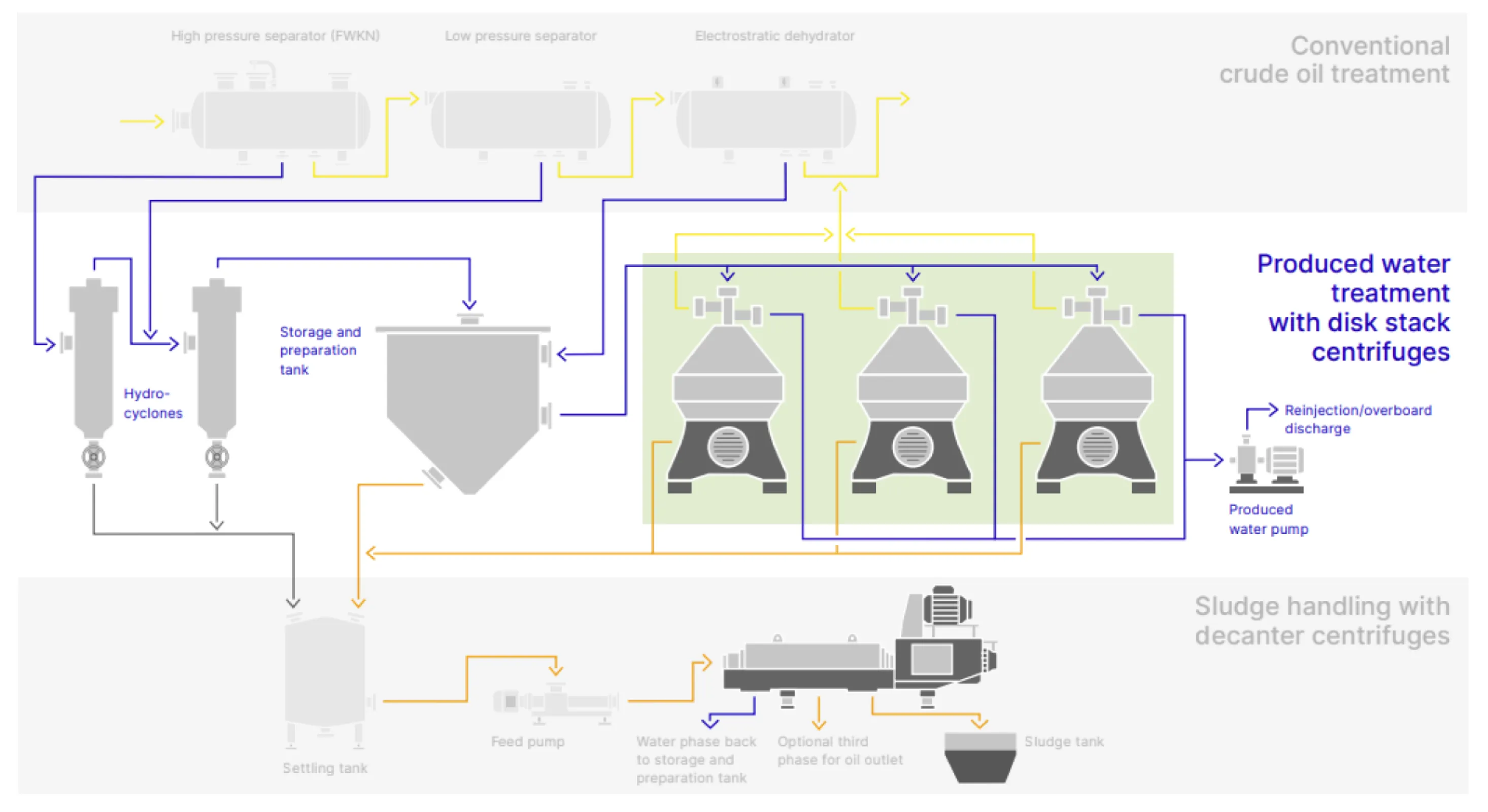 Produced Water Treatment Process