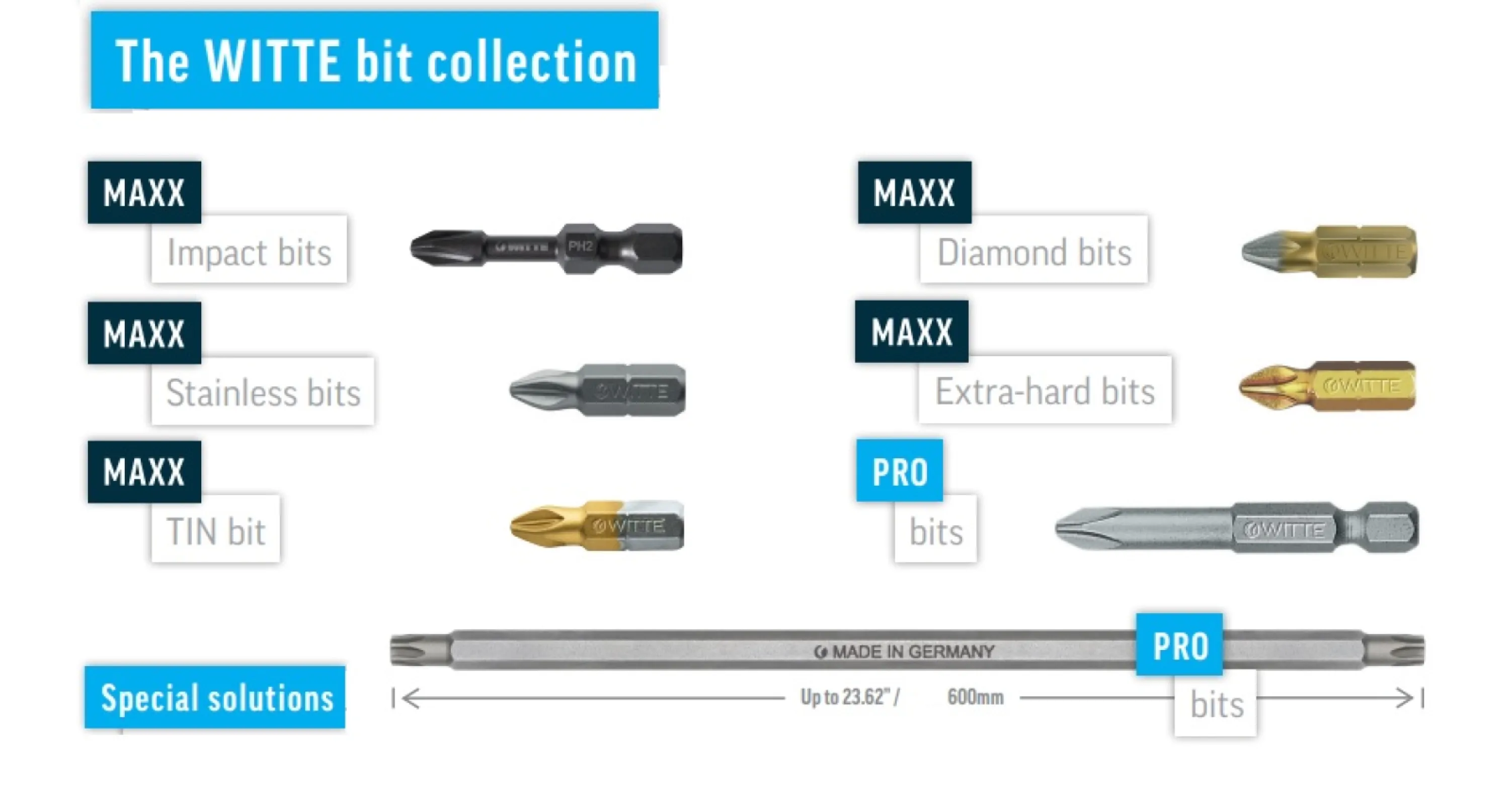 THE WITTE Bit Collection