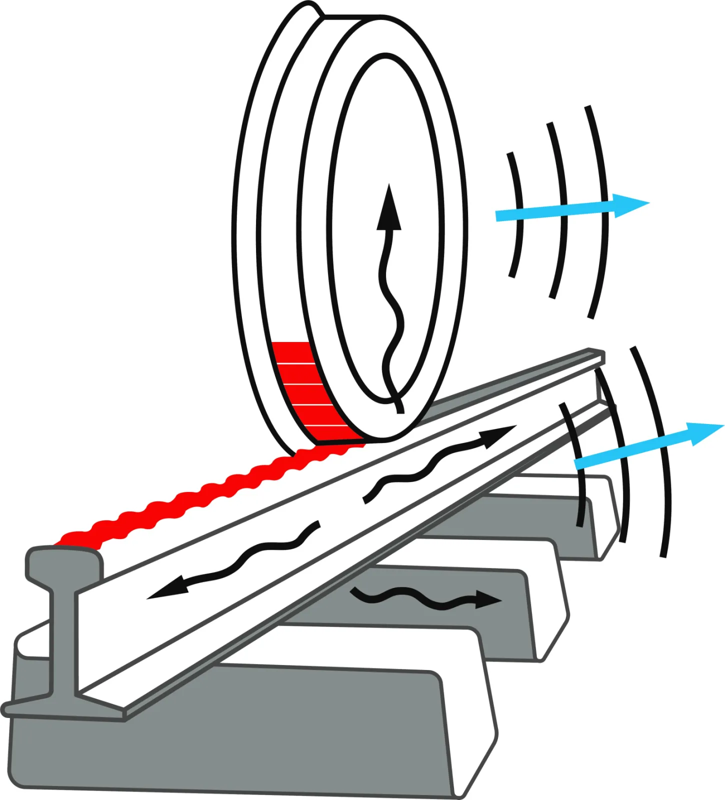 The source of rolling noise