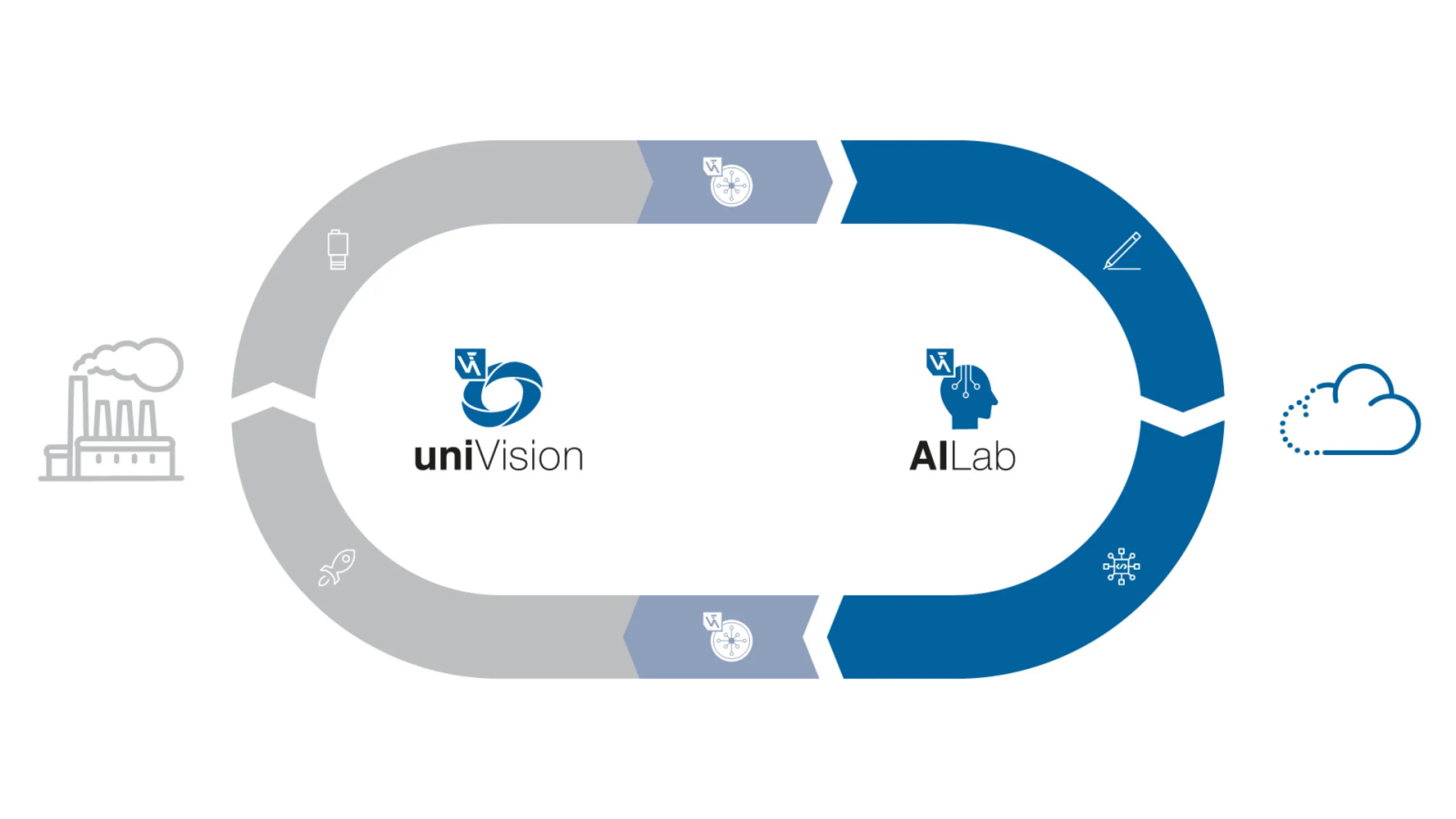 Working in the AI Lab Means Taking Advantage of the AI Loop
