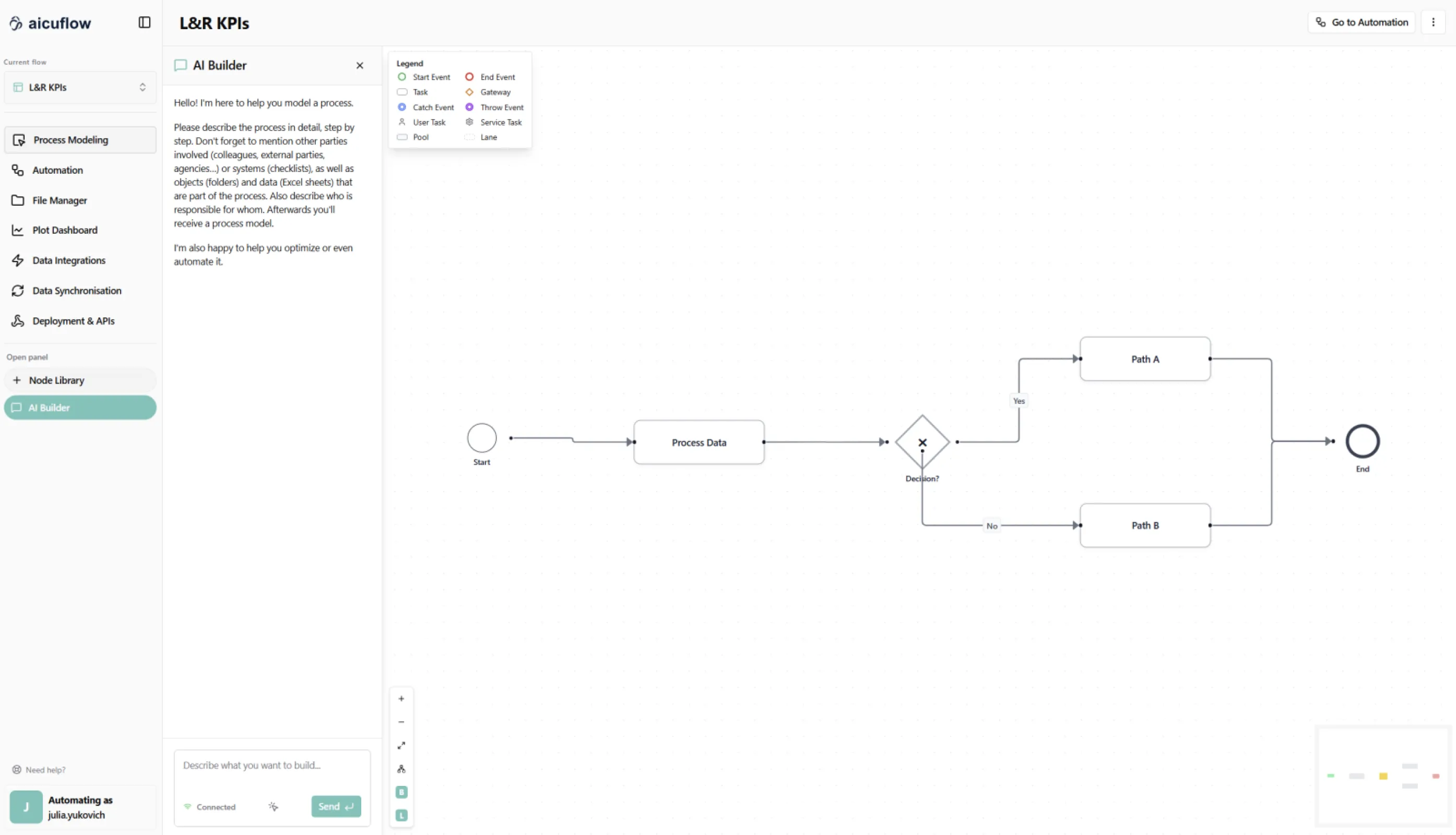 One description or an existing document of your process and you get a process map that you can use as a base to automate it from start to end and get imporvement suggestions from an agent.