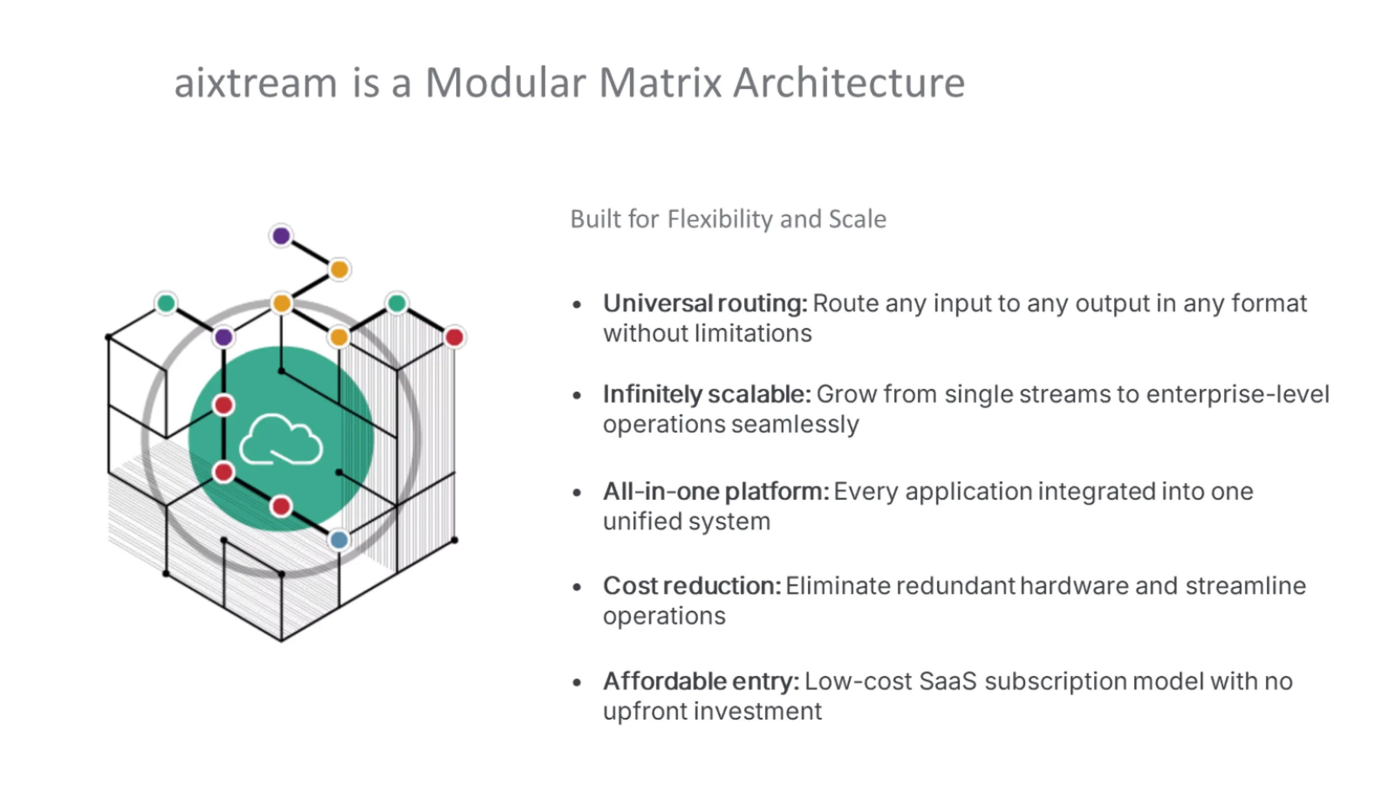 aixtream is a fully modular matrix of possibility