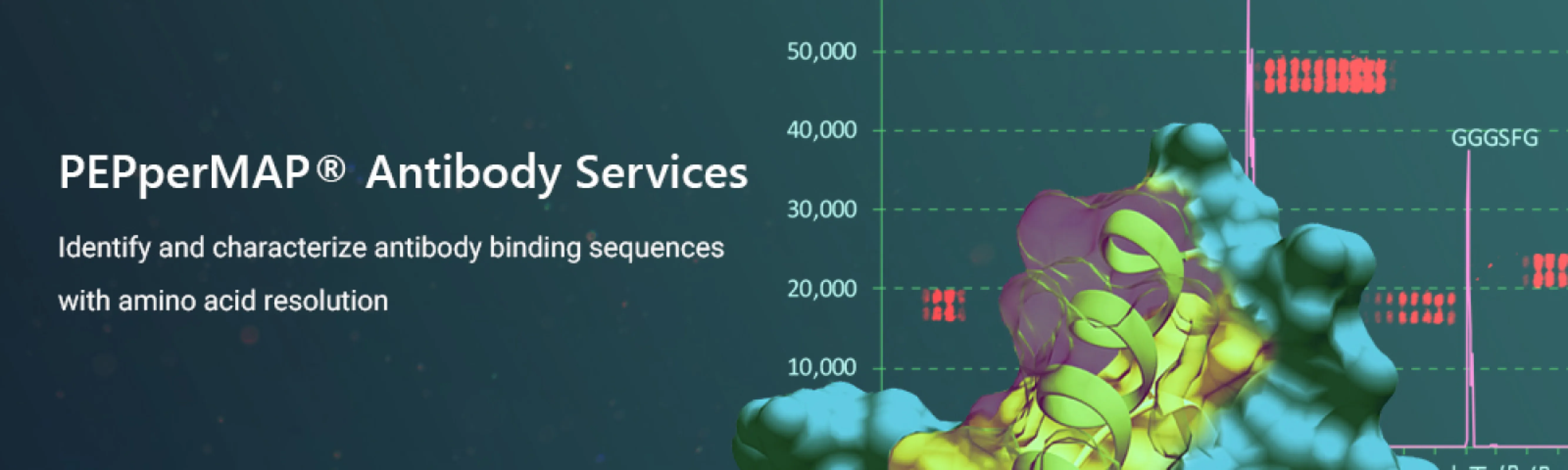 PEPperMAP® Antibody Services