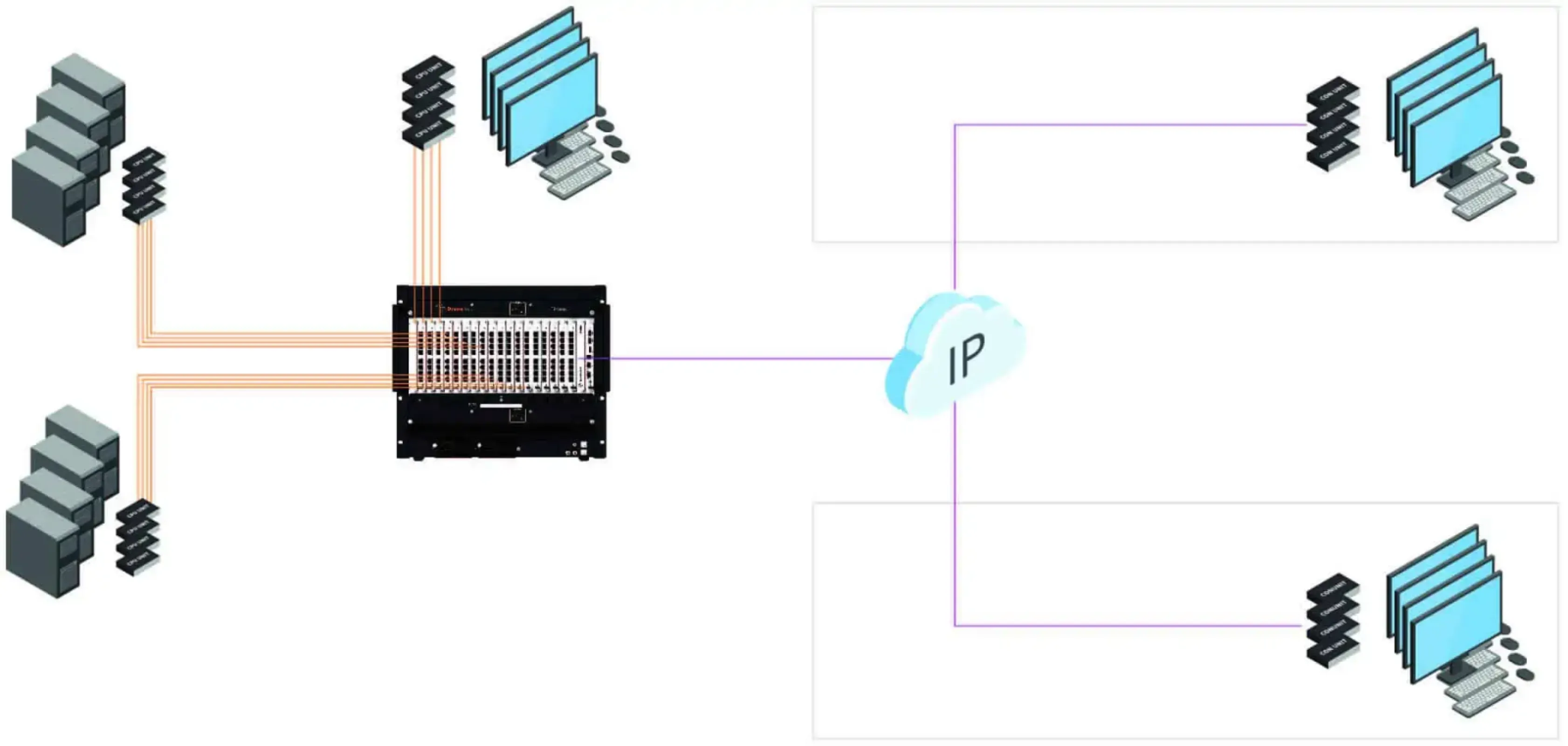 Schematic_Diagram_Draco_vario_IP_Gateway_CON Connection