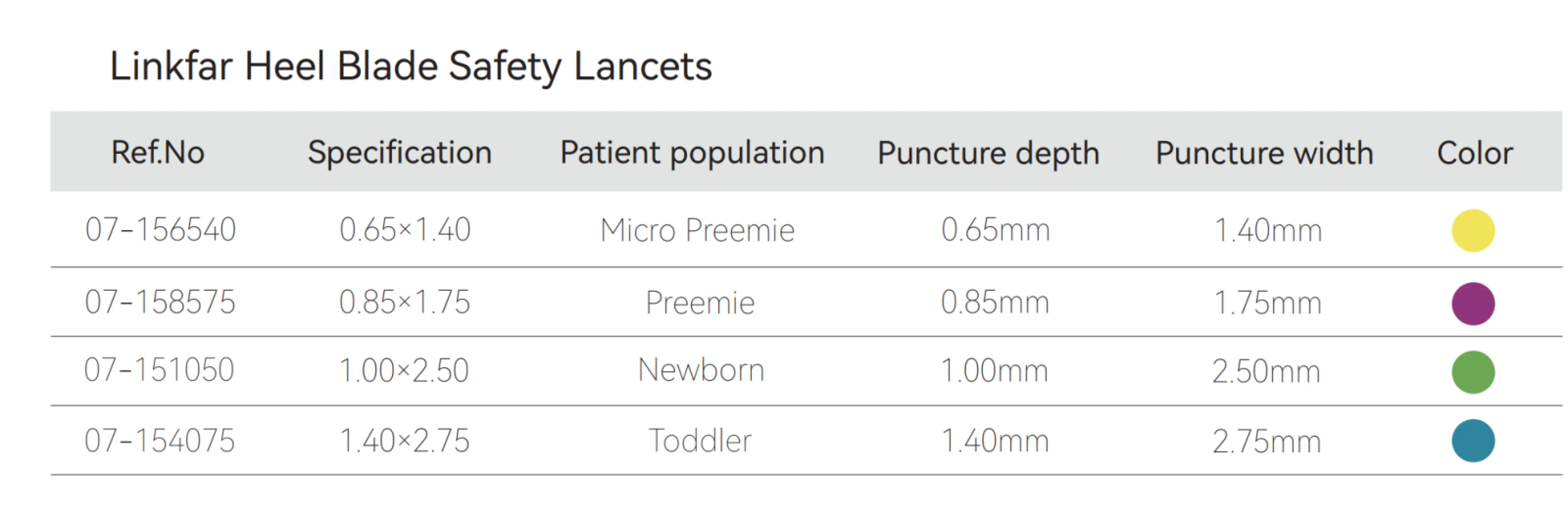 sizes