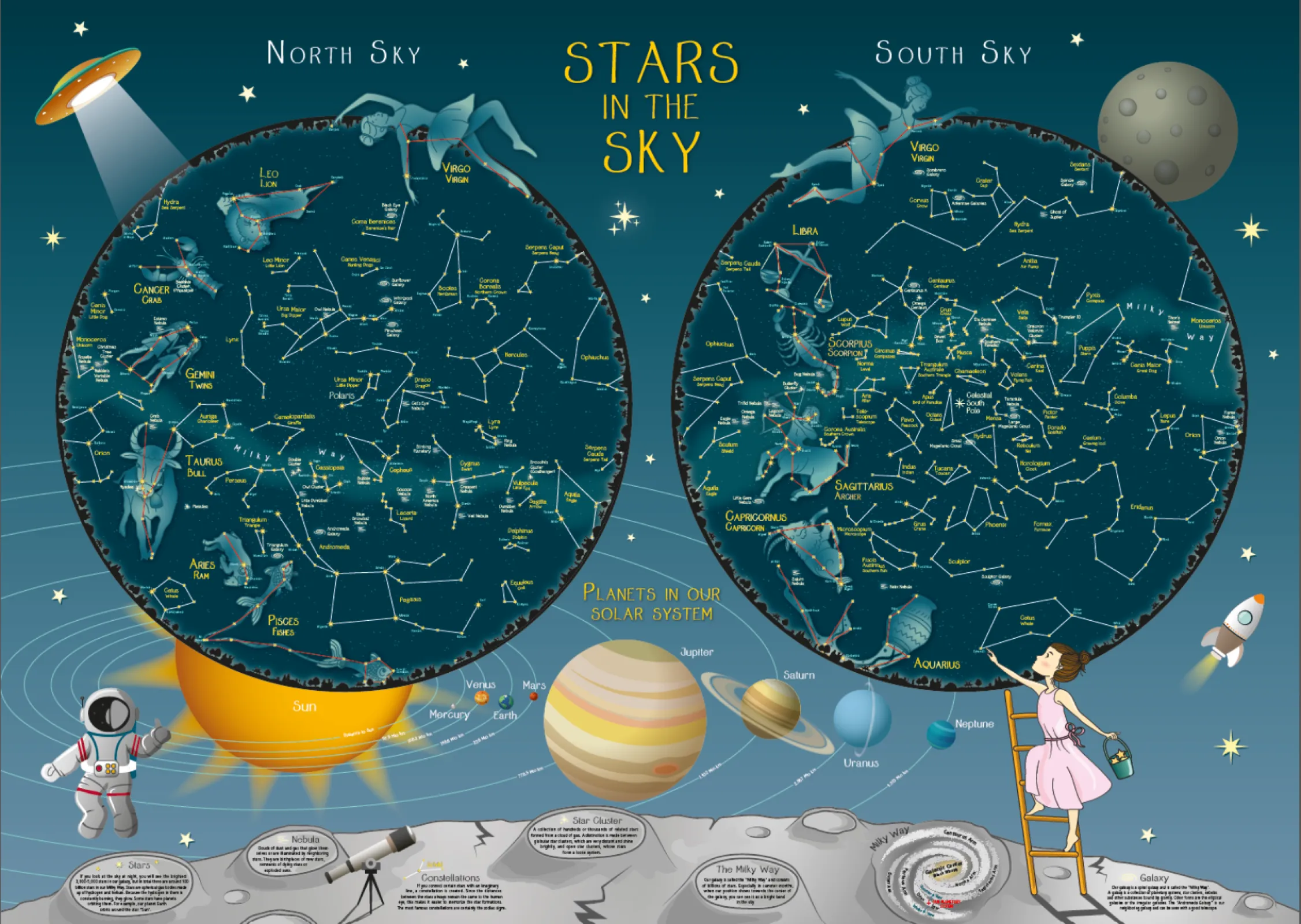 Mapa estelar para niños Mapa estelar para niños