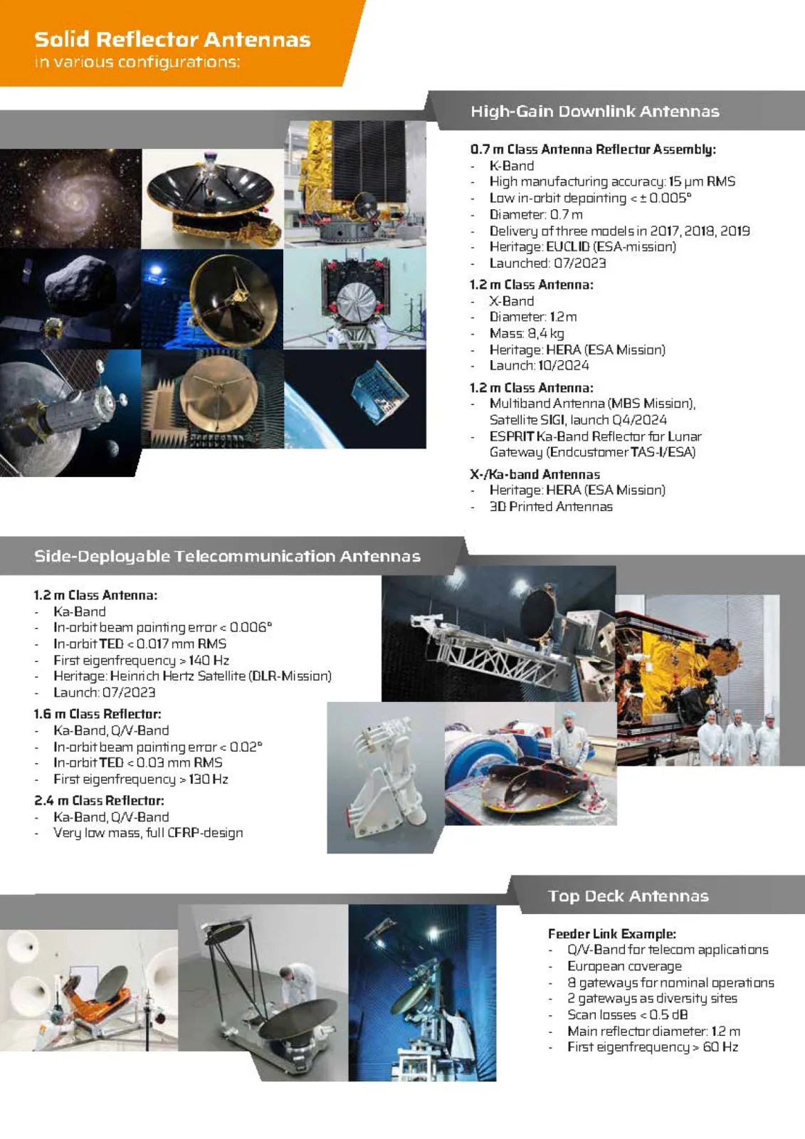 X-, K-, Ka-, Q/V-Band Antennas by HPS
