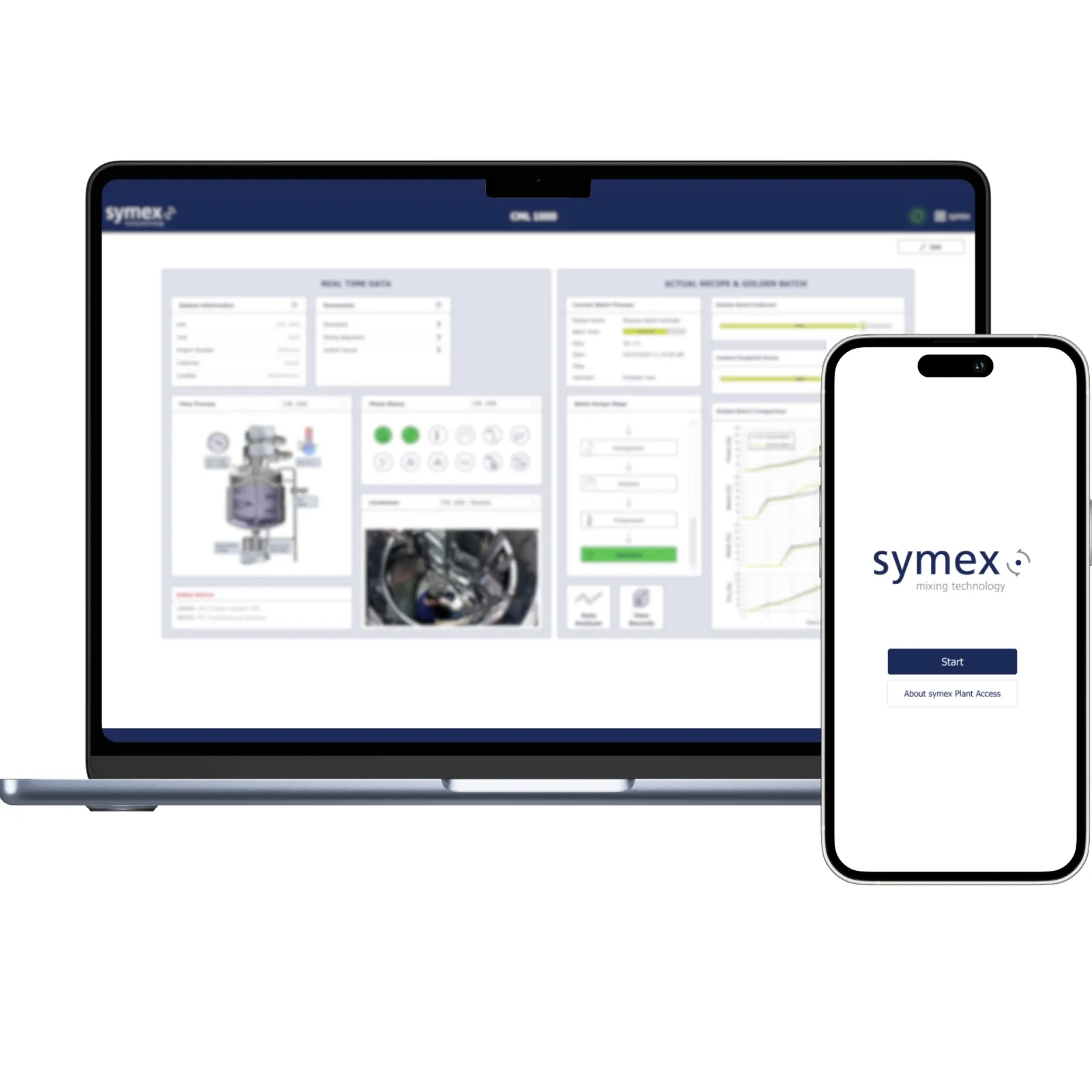symex fully automated Process control system