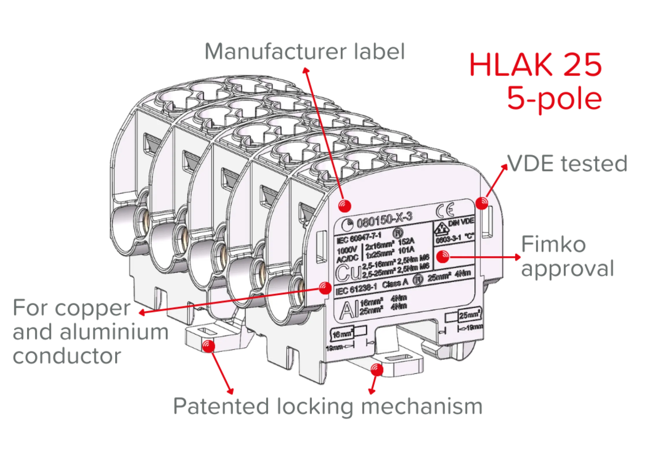 Special Features Main Line Branch Terminal HLAK