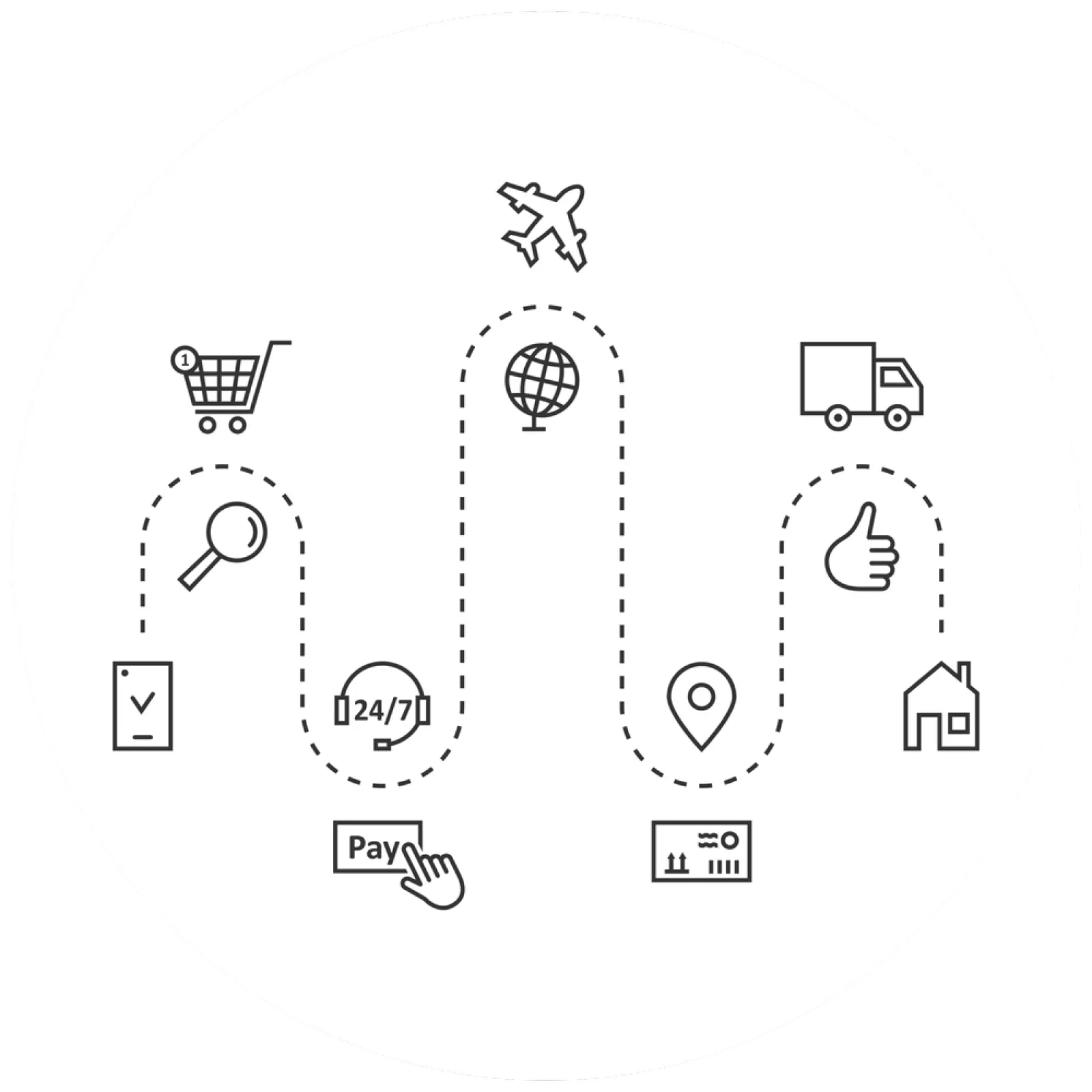 Company Representation and Customer Service Support