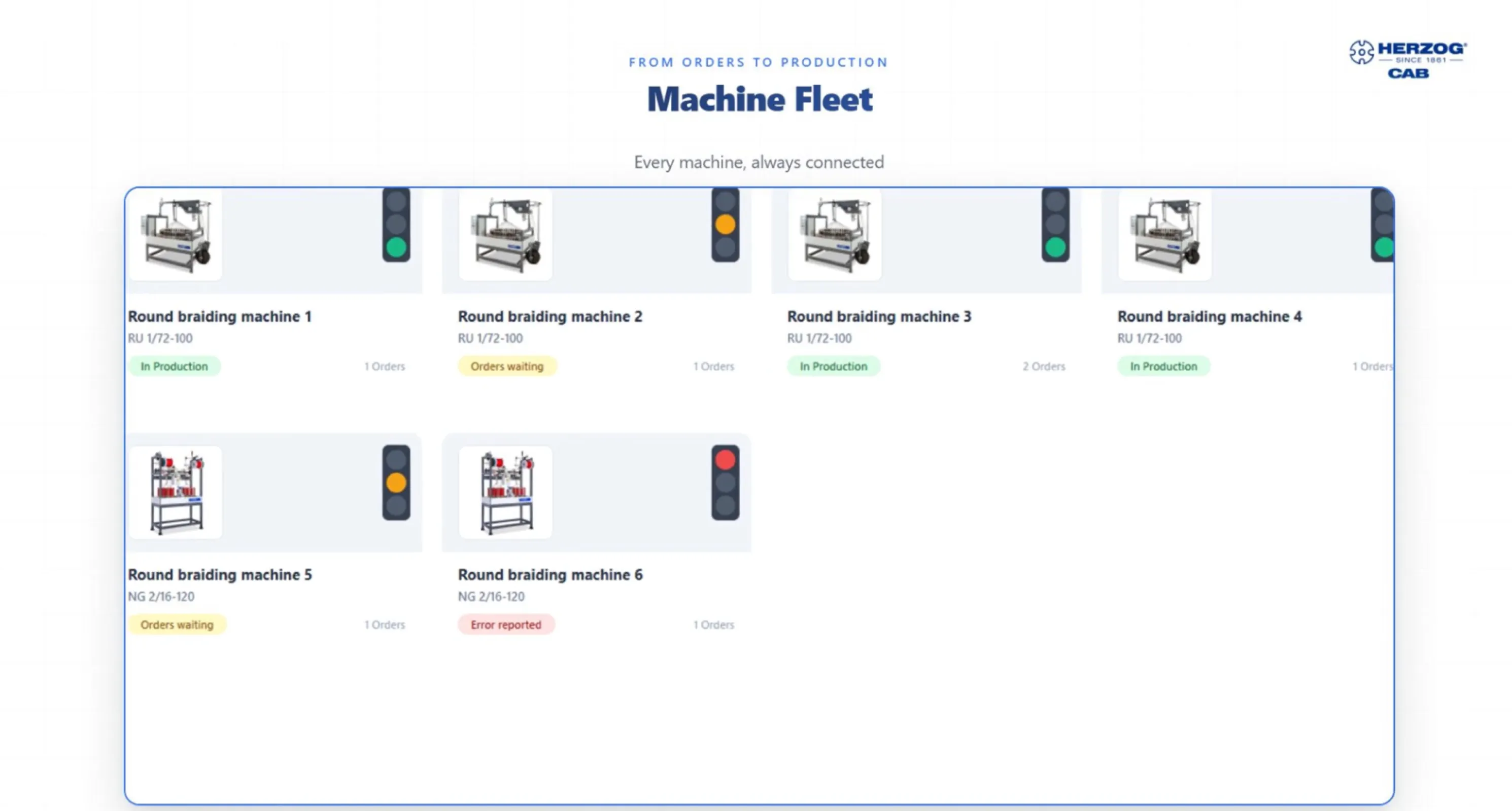 Fleet Managment
