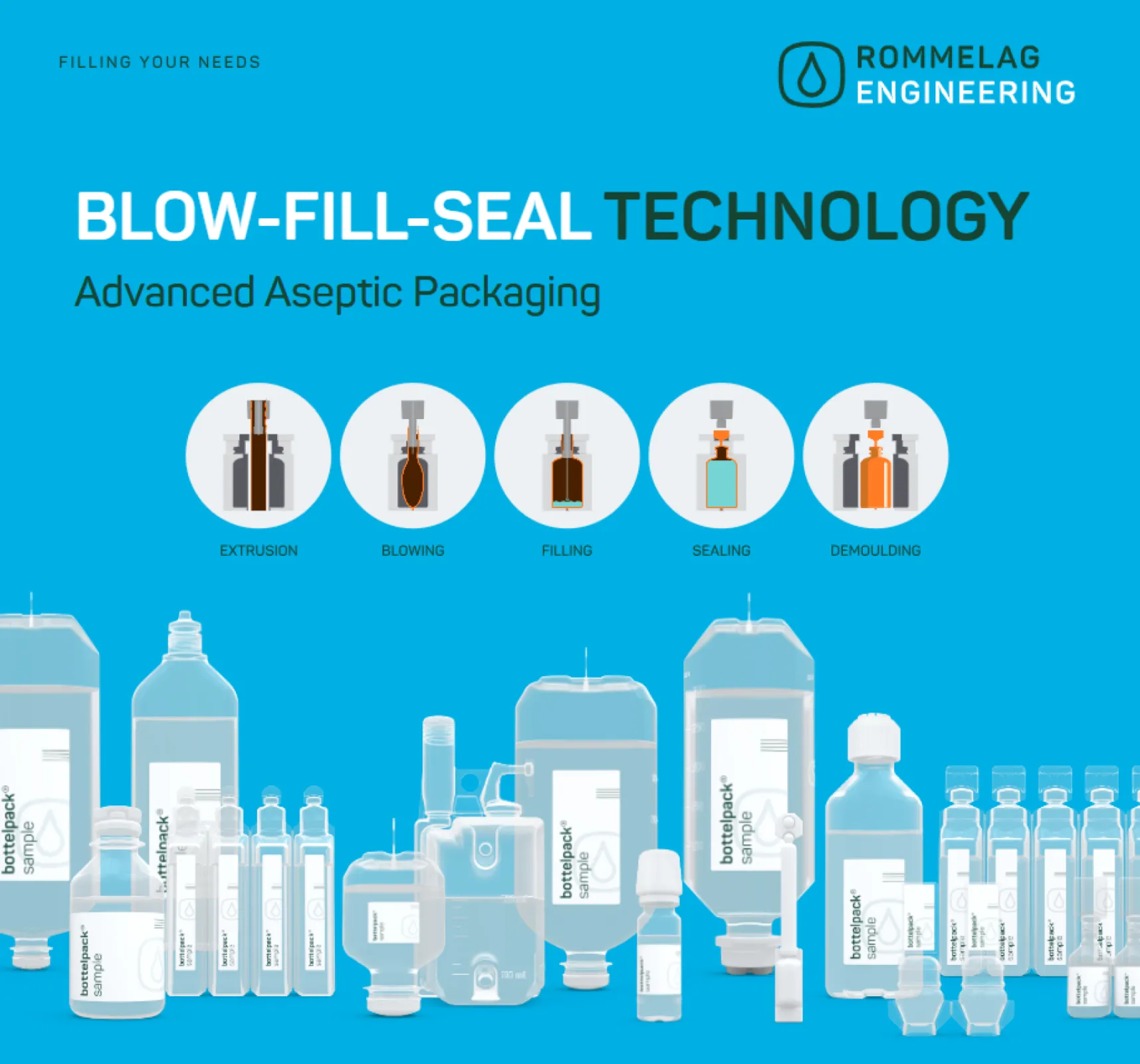 Blow-Fill-Seal Technology by the inventor