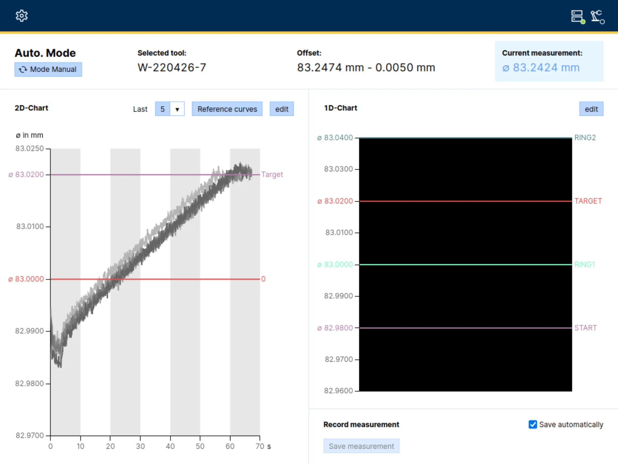 process view in automatic mode