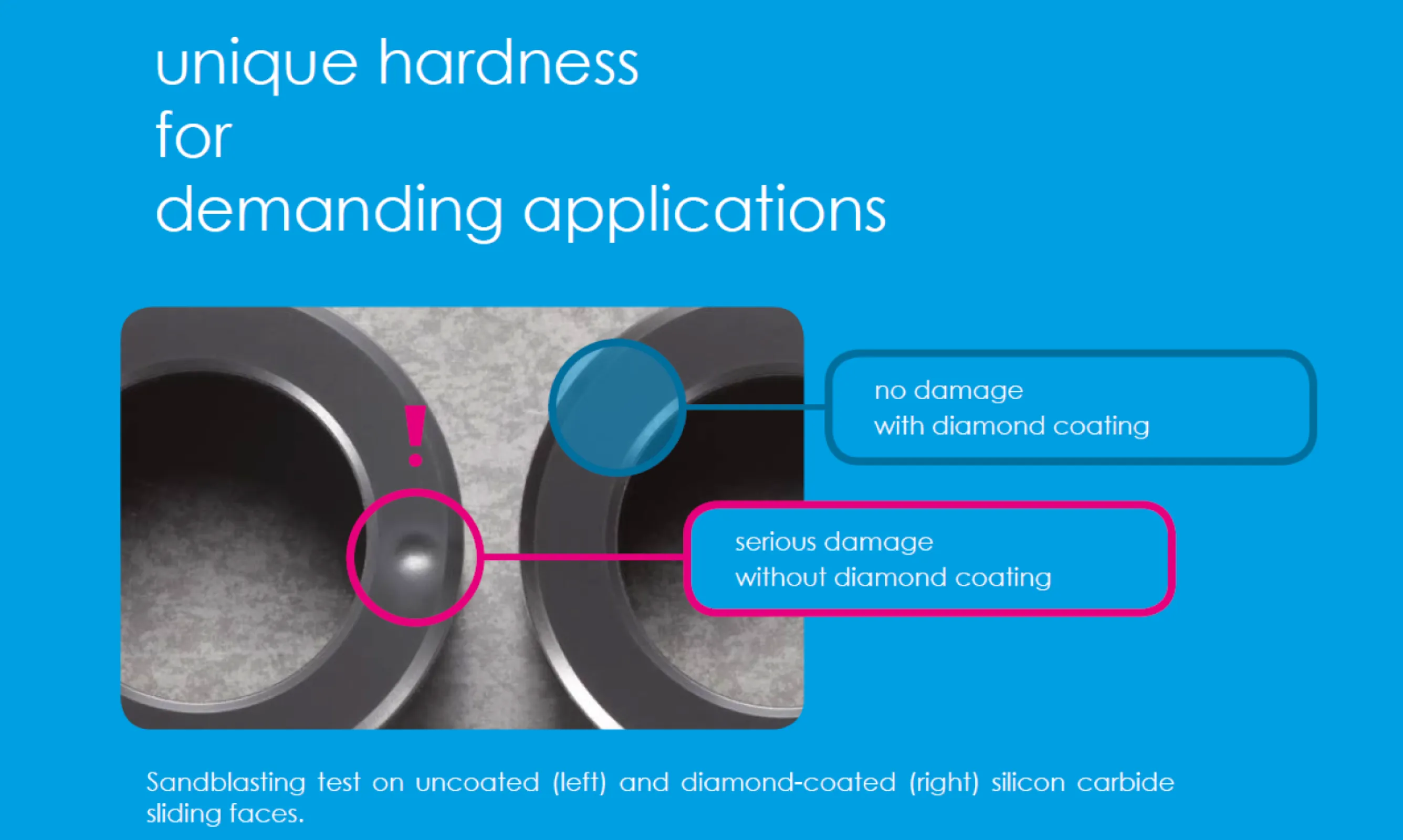No damage to the diamond layer by the tough sandblasting test