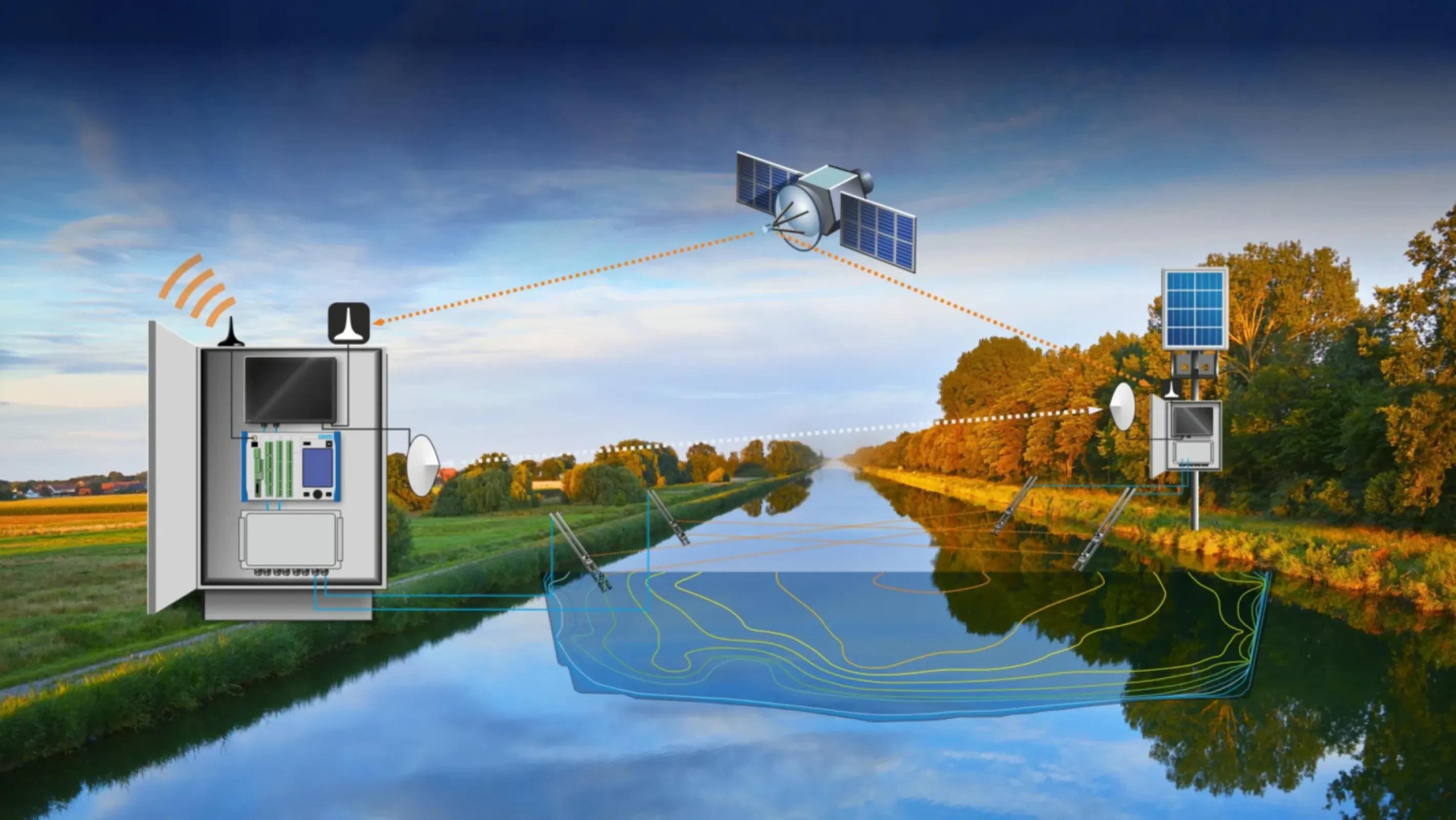 Wireless Transit Time Technology