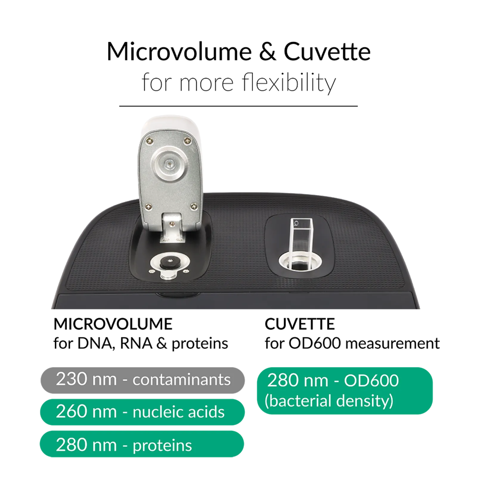 FastGene NanoView Plus | Microvolume and Cuvette Photometer | Fixed wavelengths of 230/260/280 nm and OD600