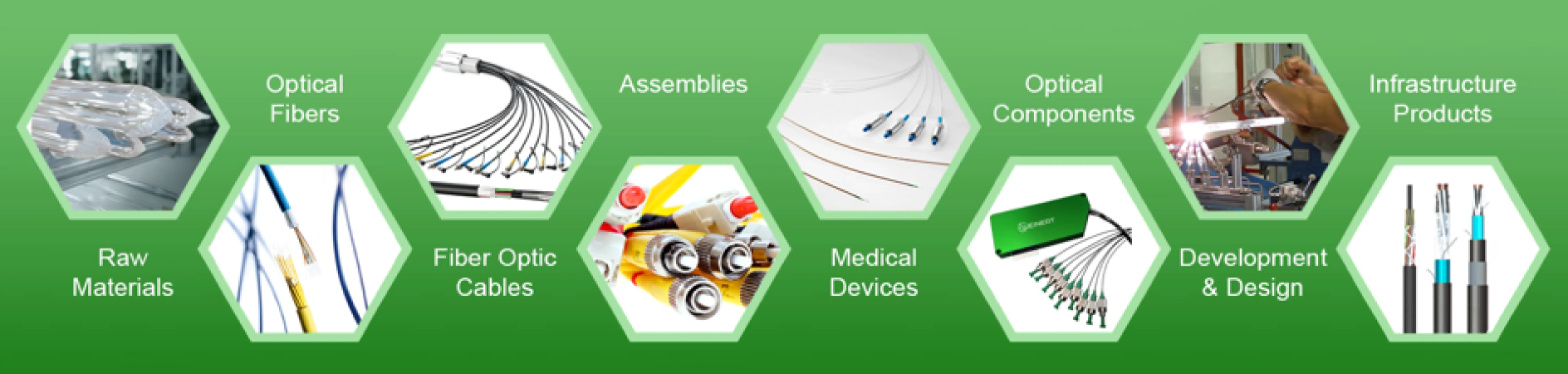 WEINERT value chain
