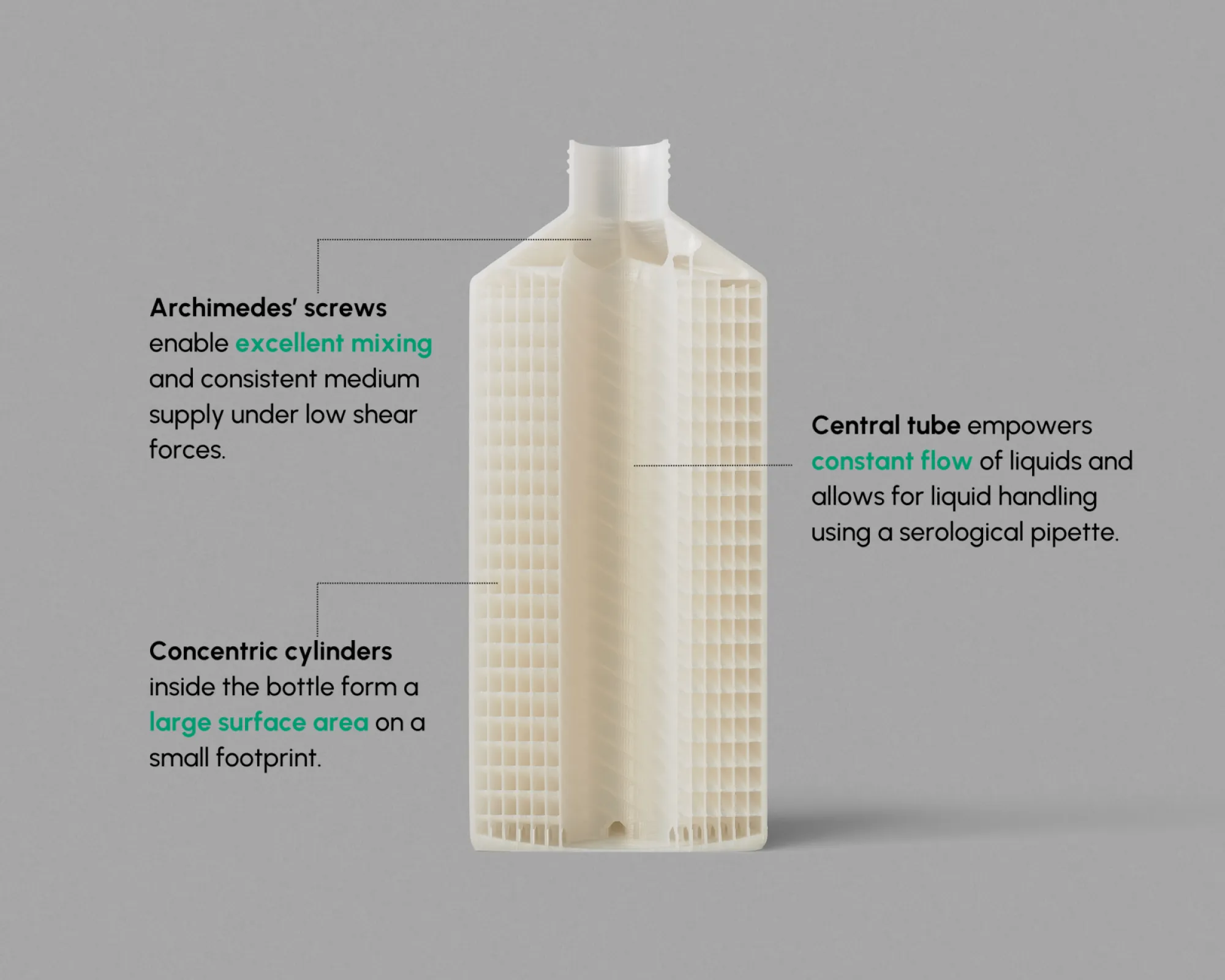 CellScrew® internal structures and benefits