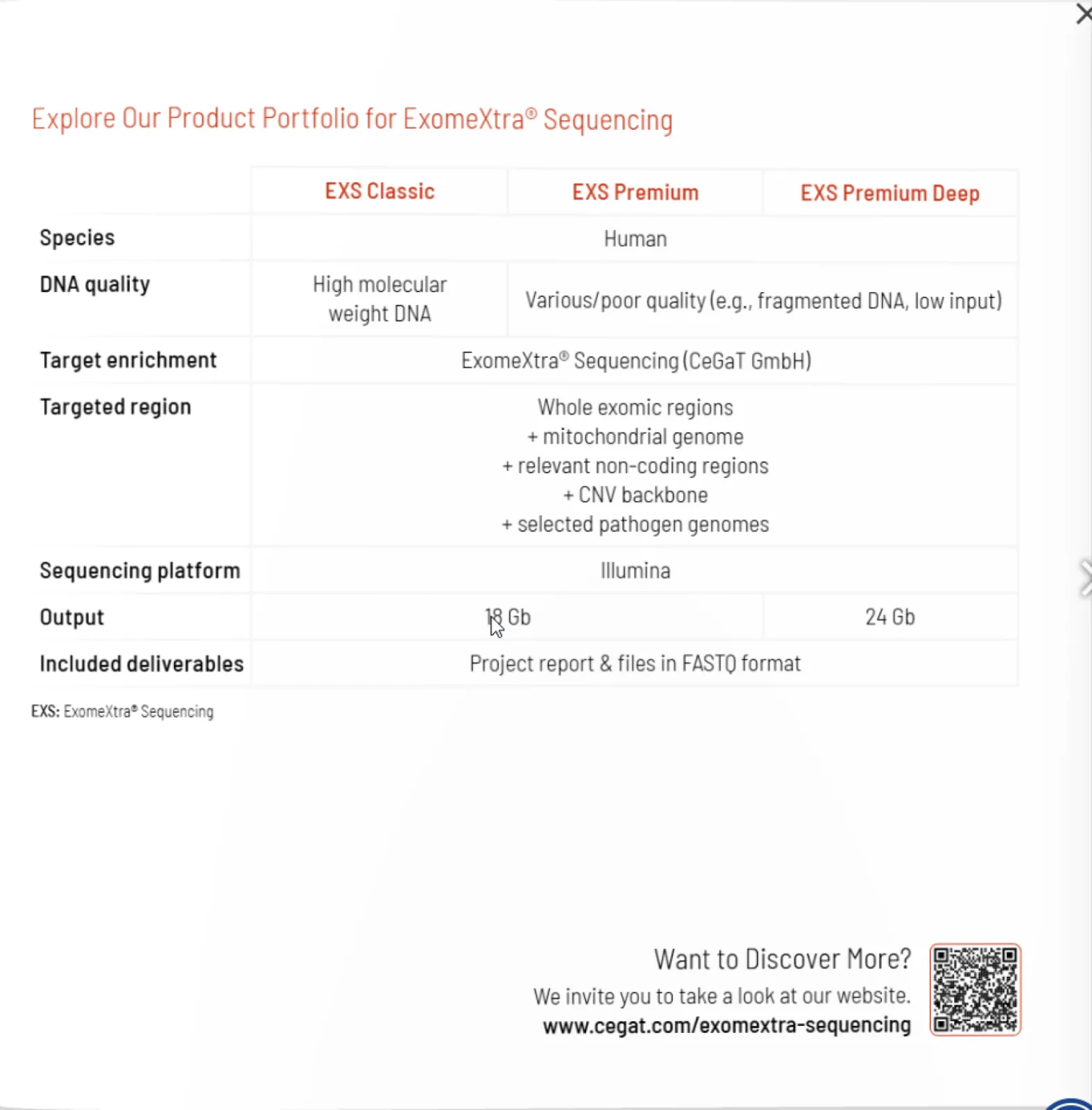 ExomeXtra works with standard sample types (EDTA blood), FFPE and many more.