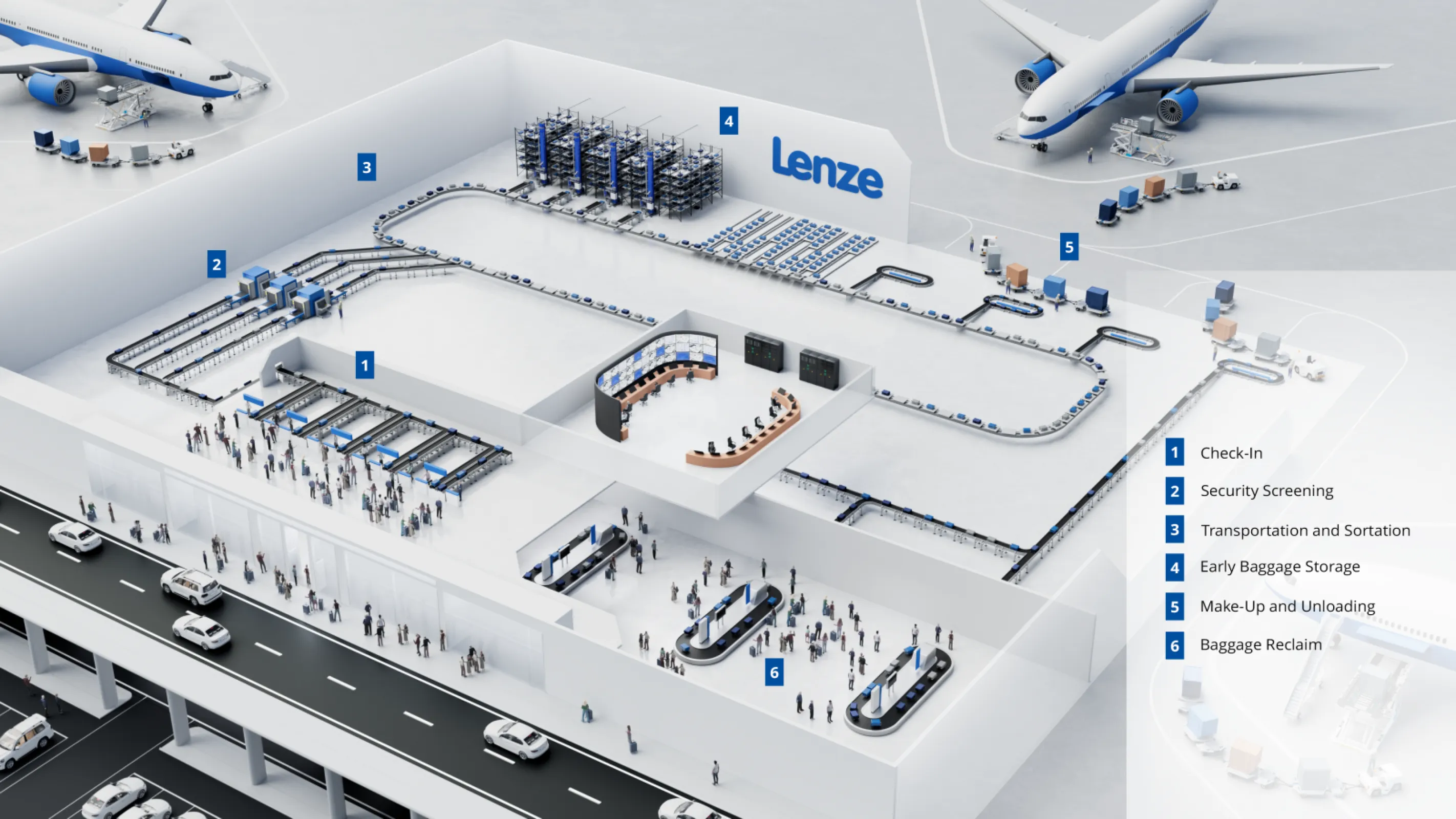 Airport Ecosystem Powered by Lenze