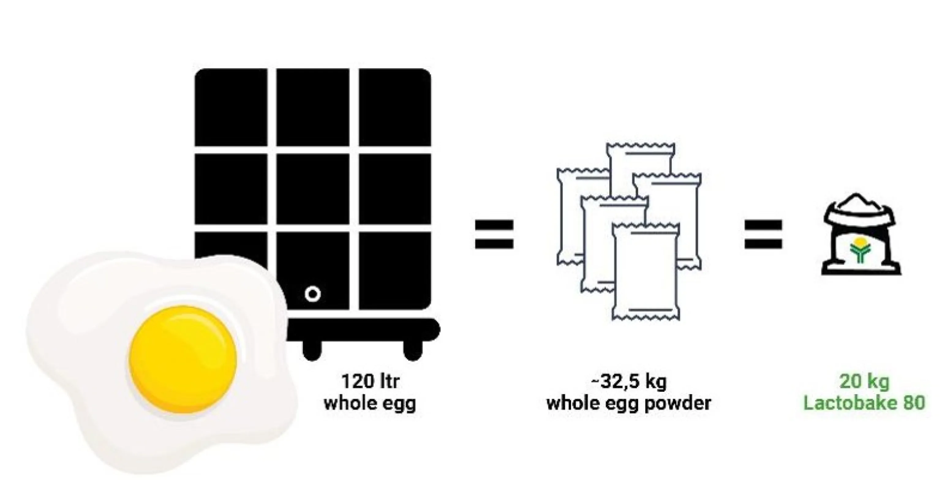 LACTOBAKE® - cost-effective, available, shelf-life and storage advantage