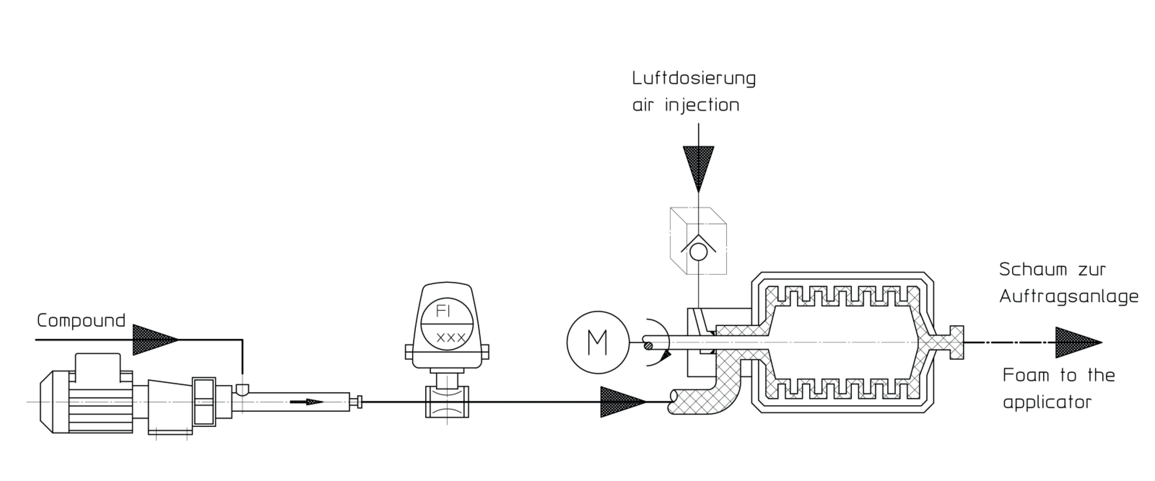 Flowchart