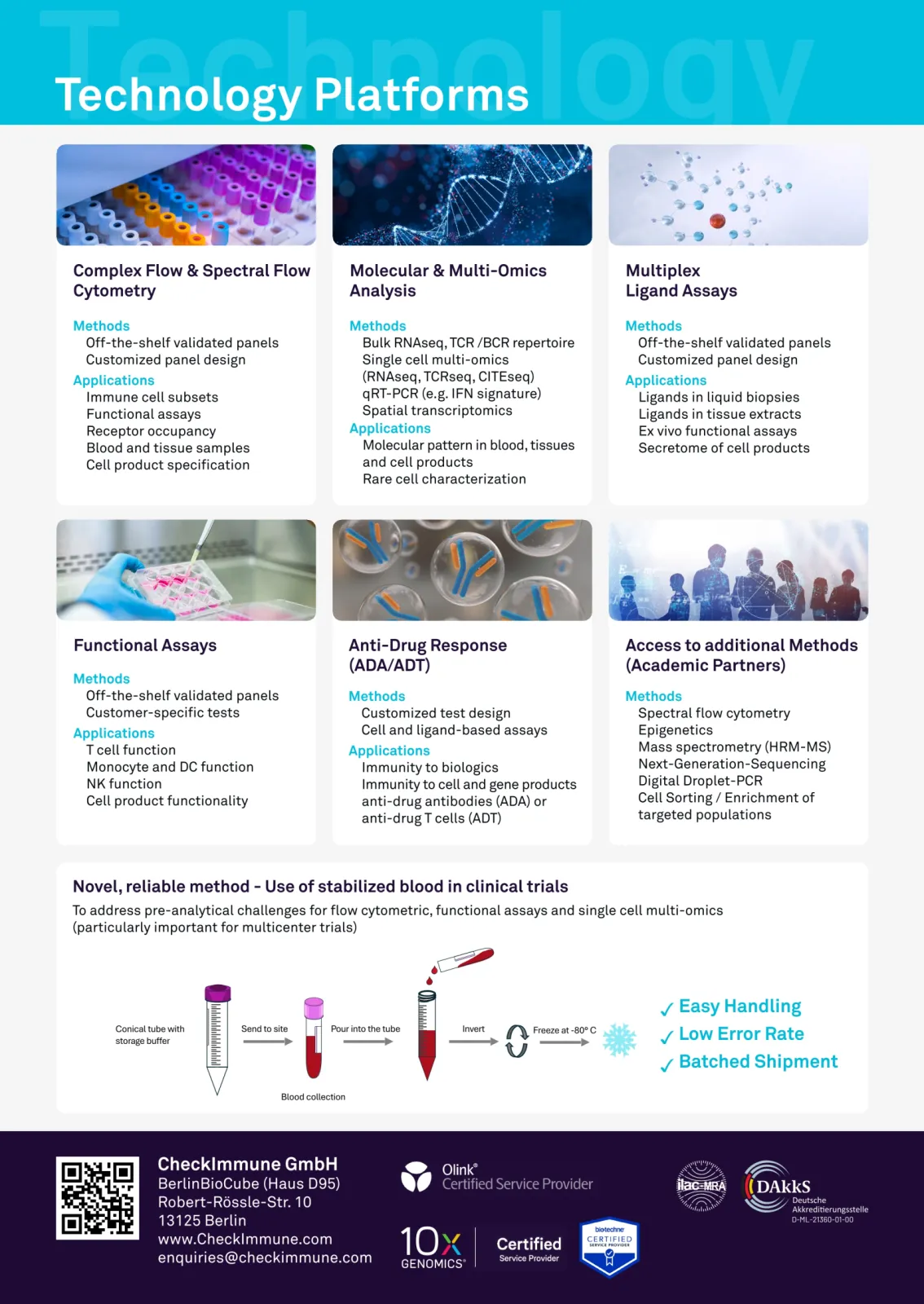 CheckImmune Technology Platforms