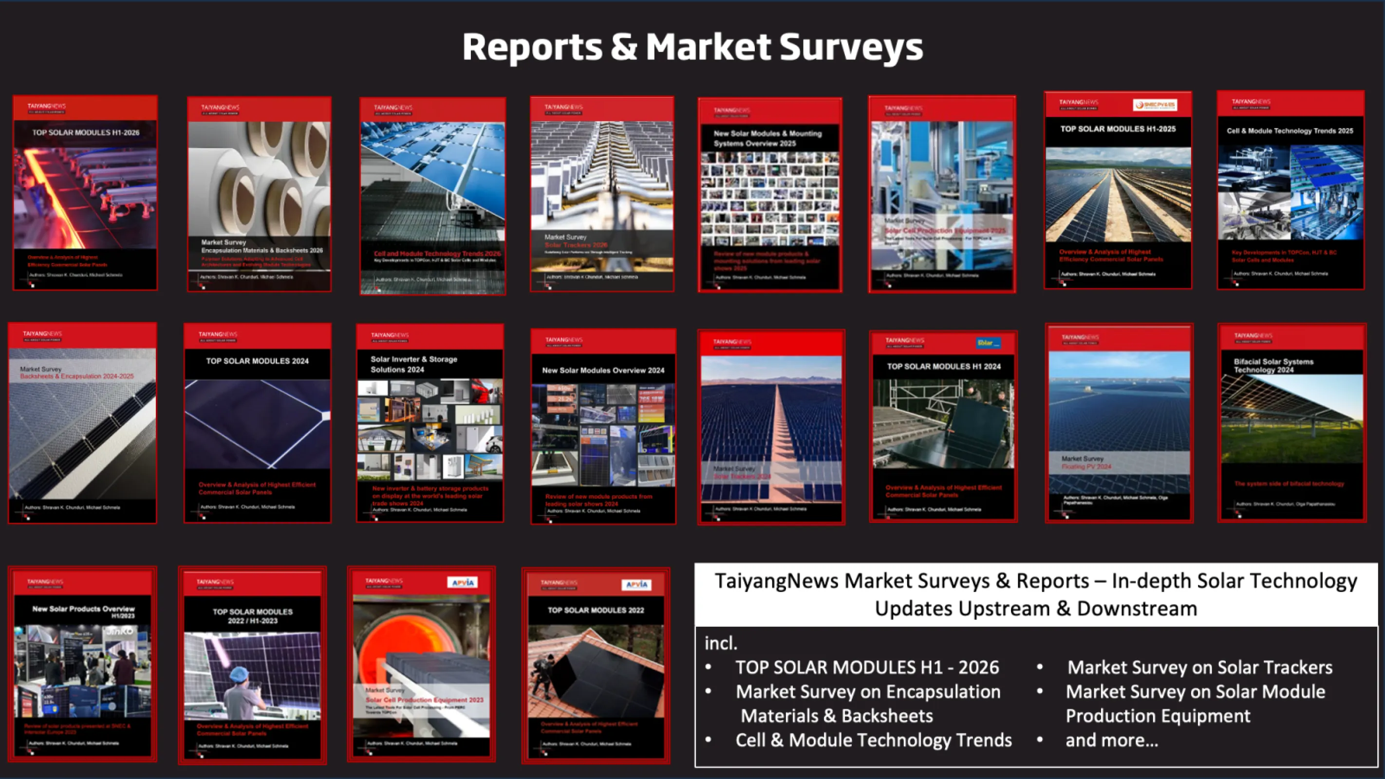 TaiyangNews Reports and Market Surveys
