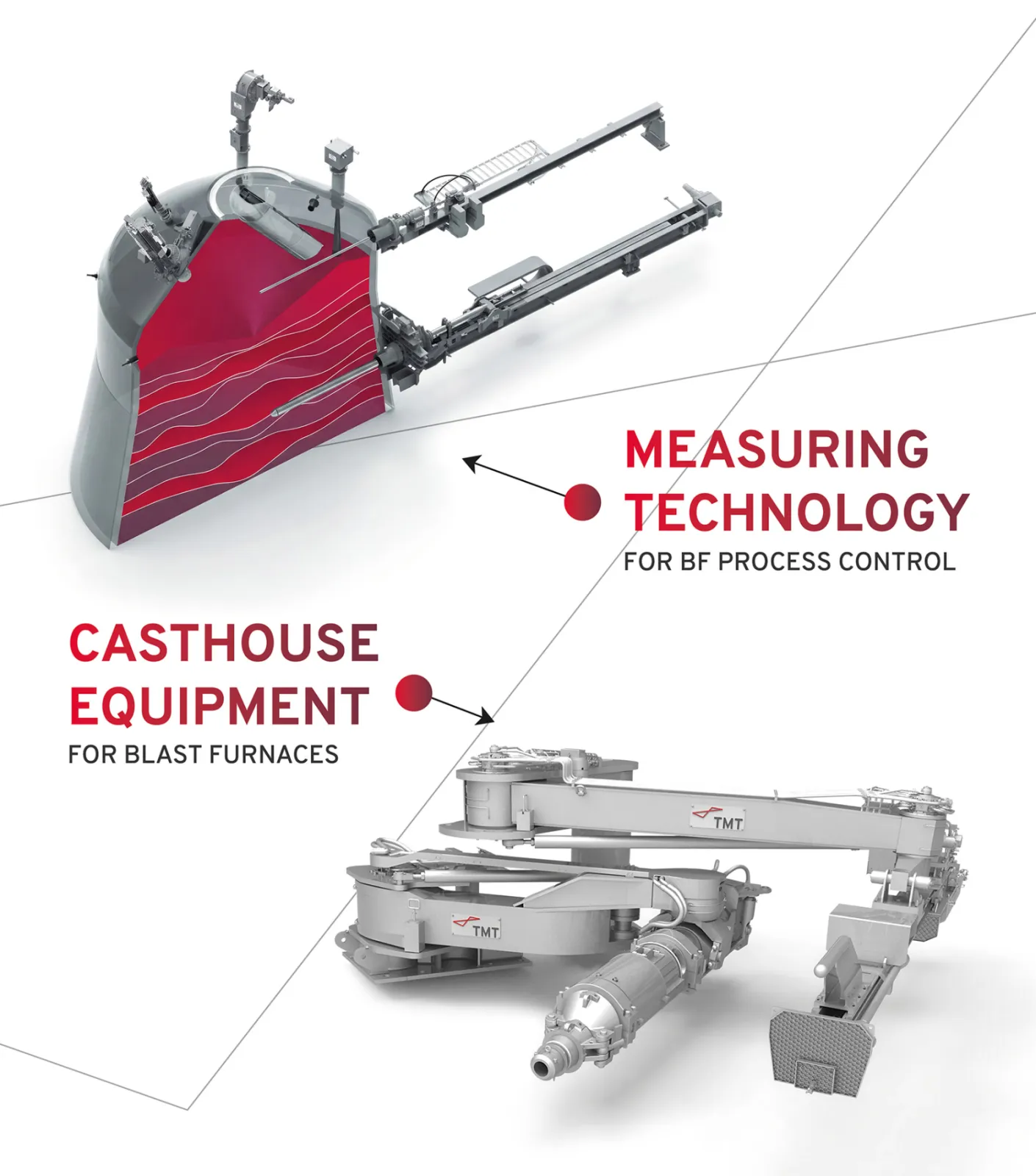 ADVANCED CASTHOUSE EQUIPMENT + MEASURING TECHNOLOGY FOR BLAST FURNACES