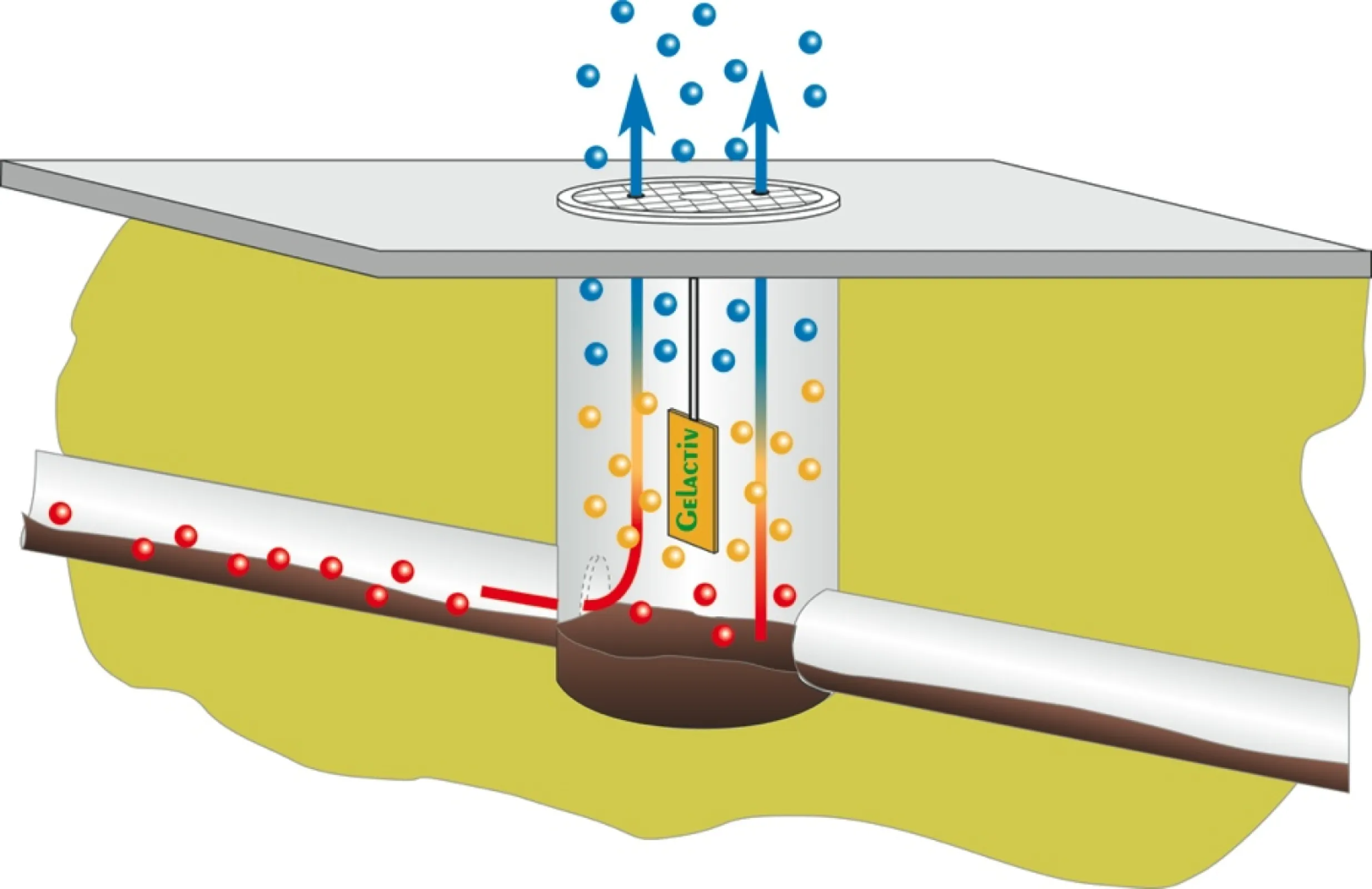 Gelactiv SHK Treatment of odors emitted by public wastewater systems