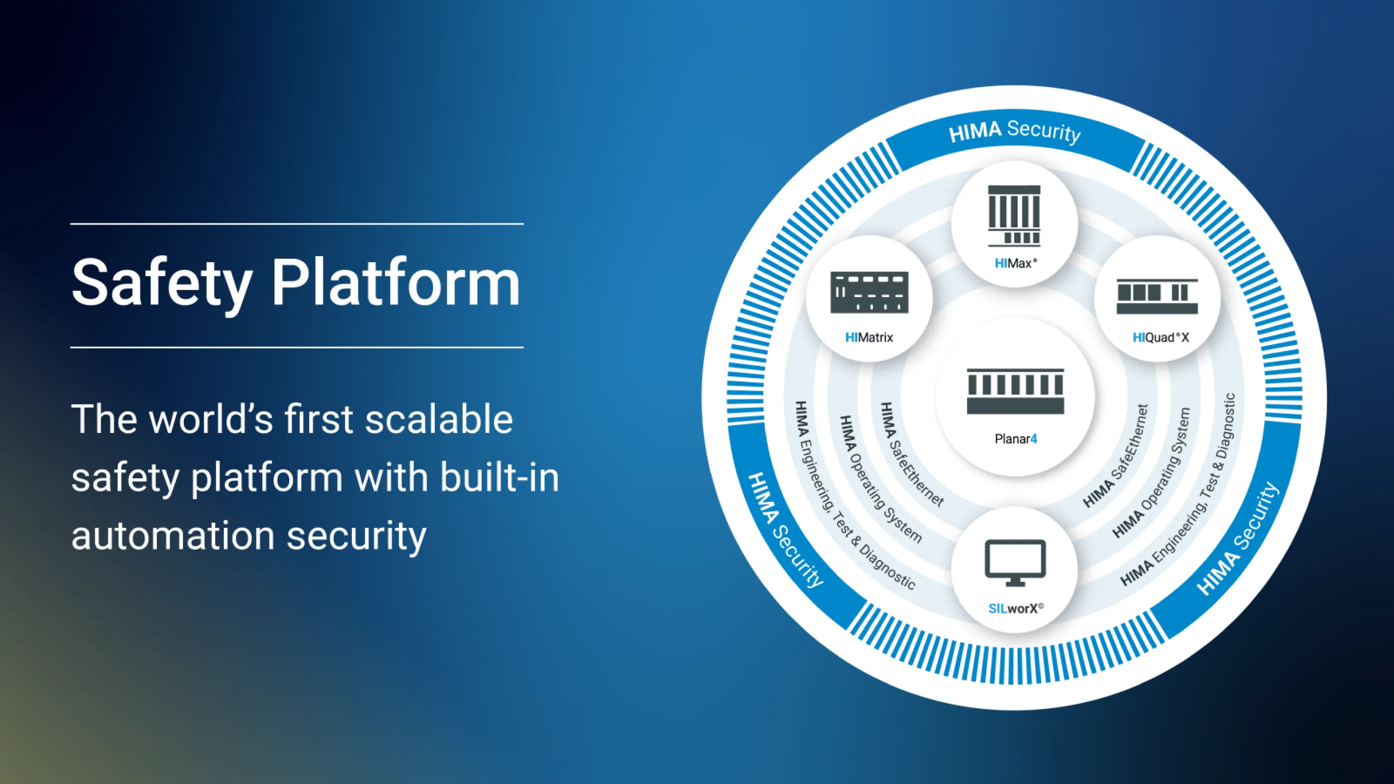 HIMA Safety Platform