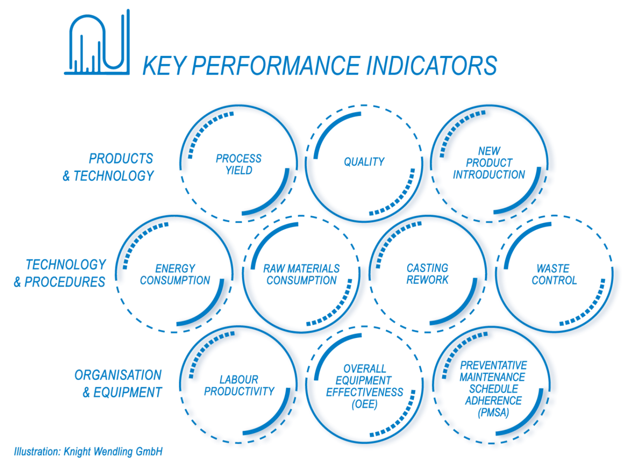 Key Performance Indicators (example)